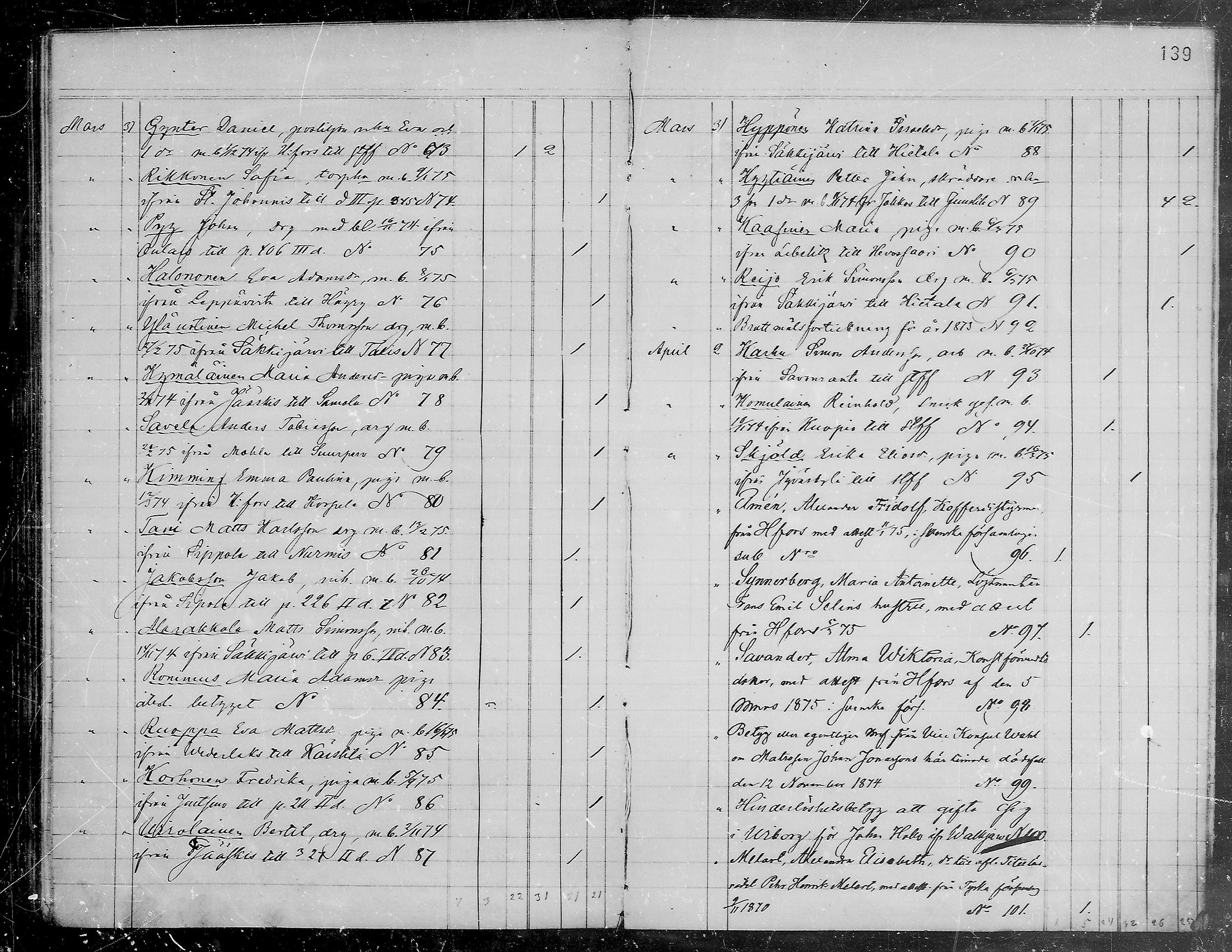 [ ../kirjat/Kirkonkirjat/viipuri/muuttaneet_1865-1874_tksrk_mko761-764/kuvat/140.jpg ]