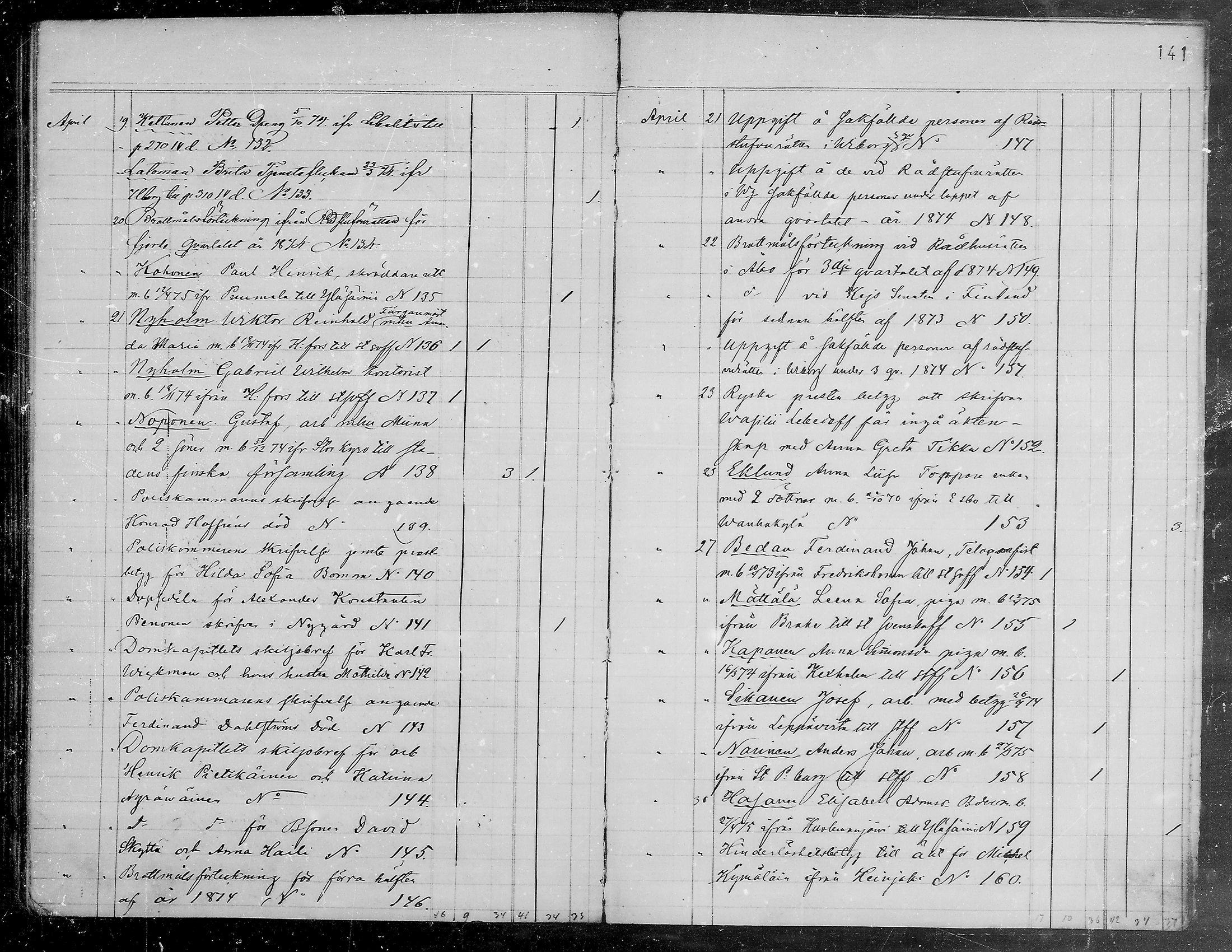 [ ../kirjat/Kirkonkirjat/viipuri/muuttaneet_1865-1874_tksrk_mko761-764/kuvat/142.jpg ]