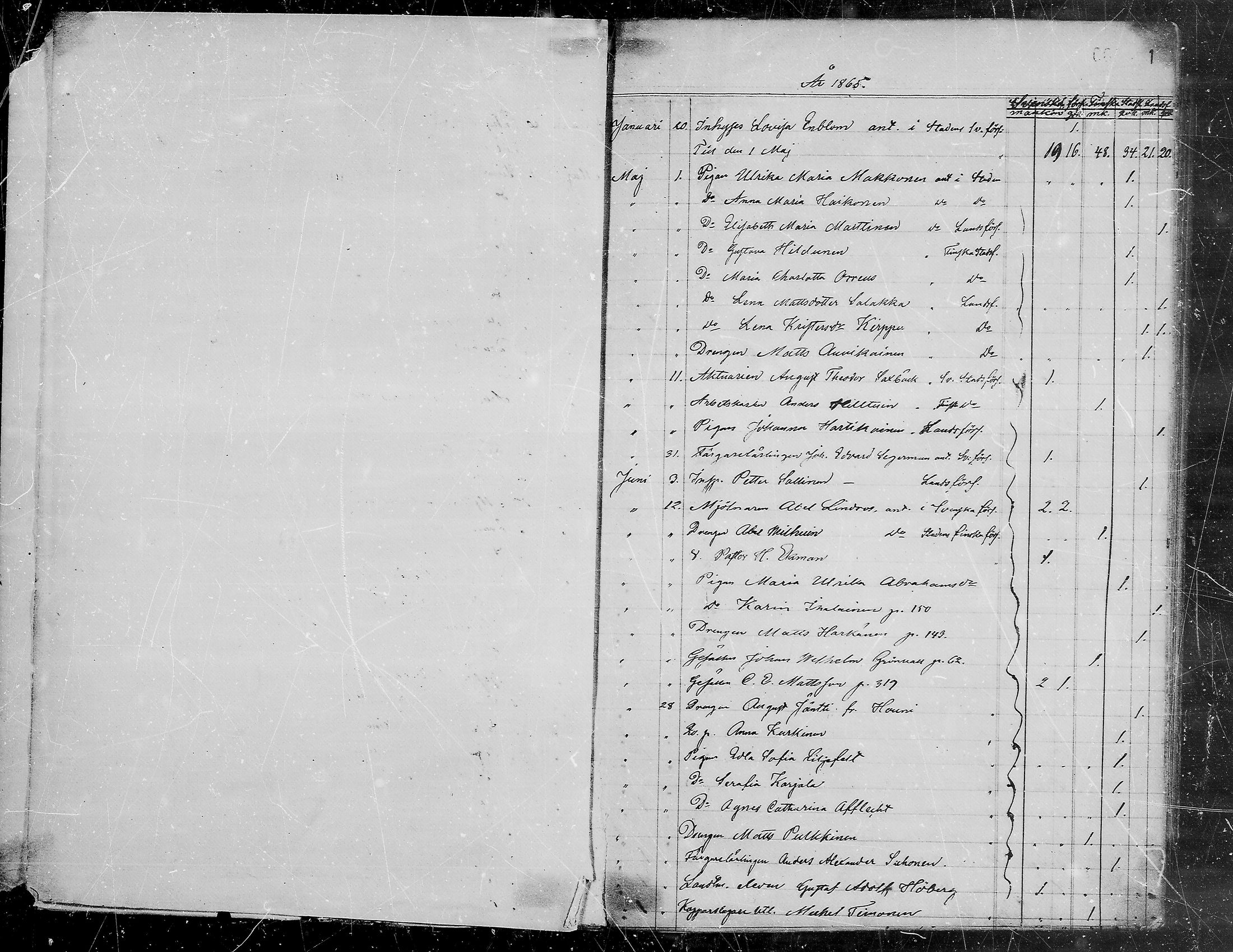 [ ../kirjat/Kirkonkirjat/viipuri/muuttaneet_1865-1874_tksrk_mko761-764/kuvat/2.jpg ]