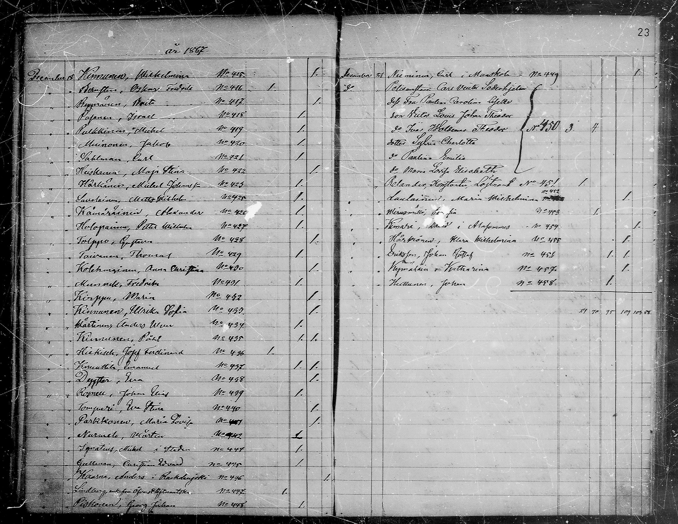 [ ../kirjat/Kirkonkirjat/viipuri/muuttaneet_1865-1874_tksrk_mko761-764/kuvat/24.jpg ]