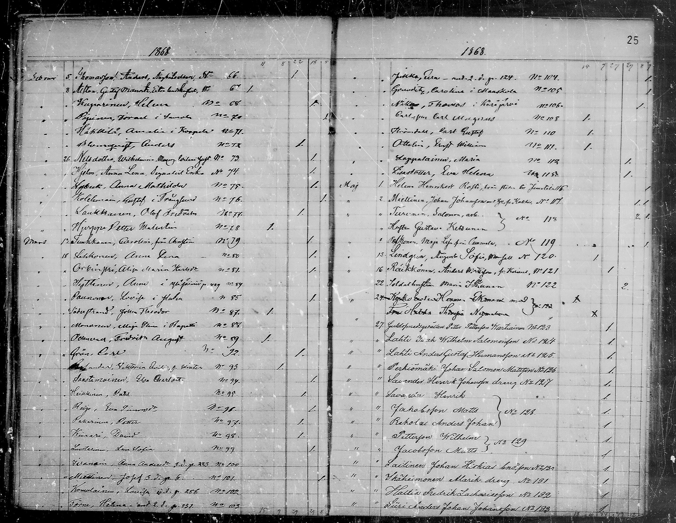 [ ../kirjat/Kirkonkirjat/viipuri/muuttaneet_1865-1874_tksrk_mko761-764/kuvat/26.jpg ]