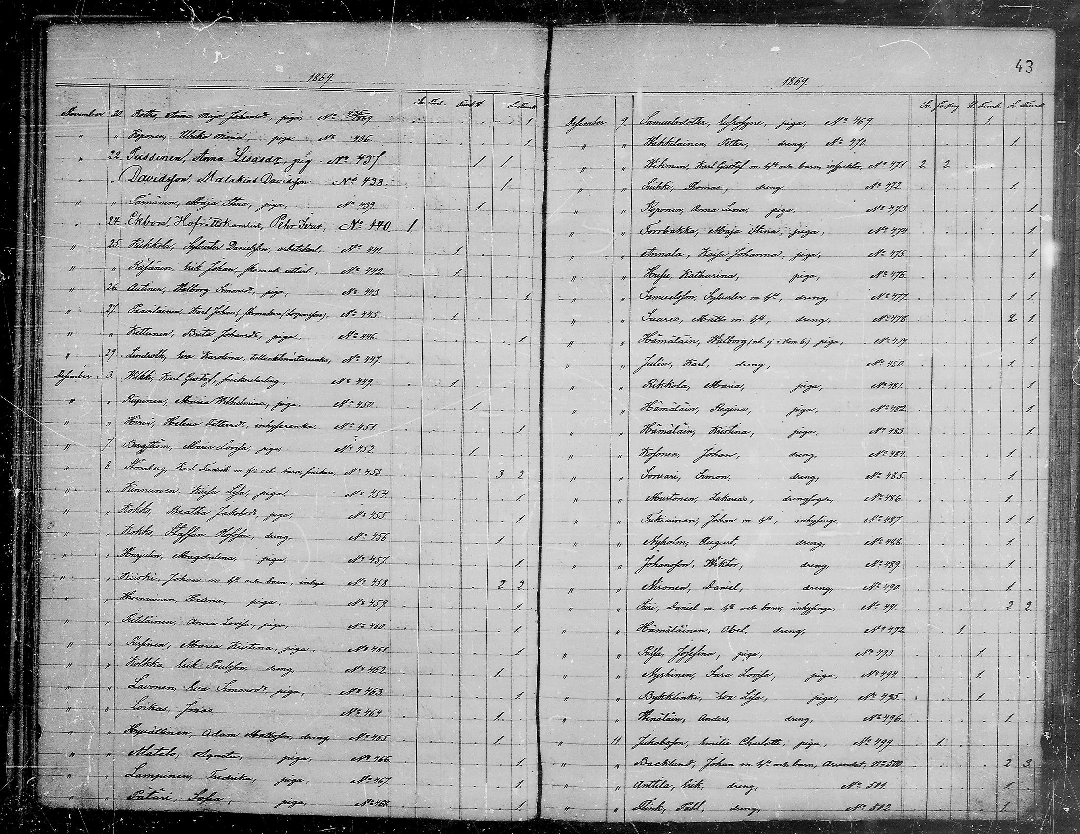 [ ../kirjat/Kirkonkirjat/viipuri/muuttaneet_1865-1874_tksrk_mko761-764/kuvat/44.jpg ]