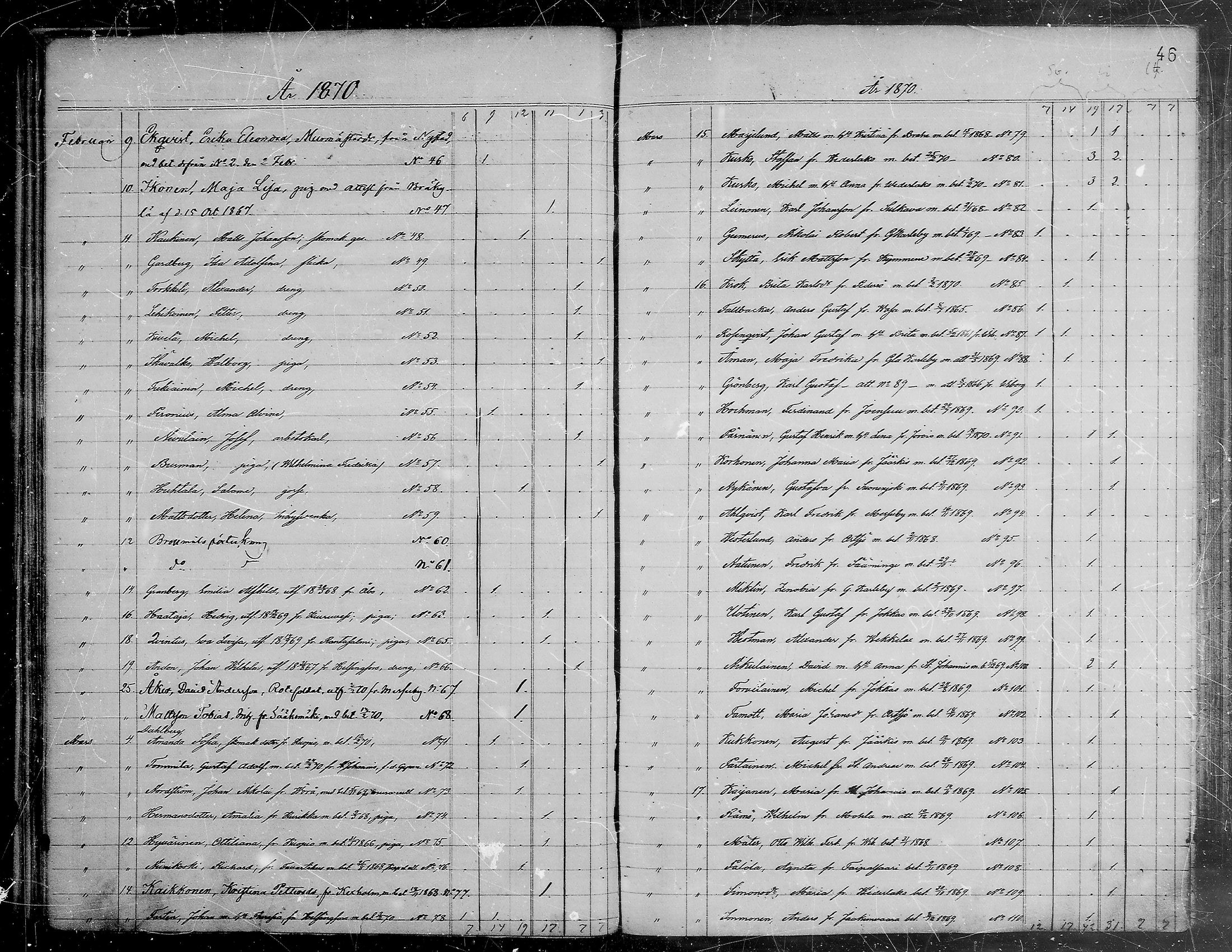 [ ../kirjat/Kirkonkirjat/viipuri/muuttaneet_1865-1874_tksrk_mko761-764/kuvat/47.jpg ]