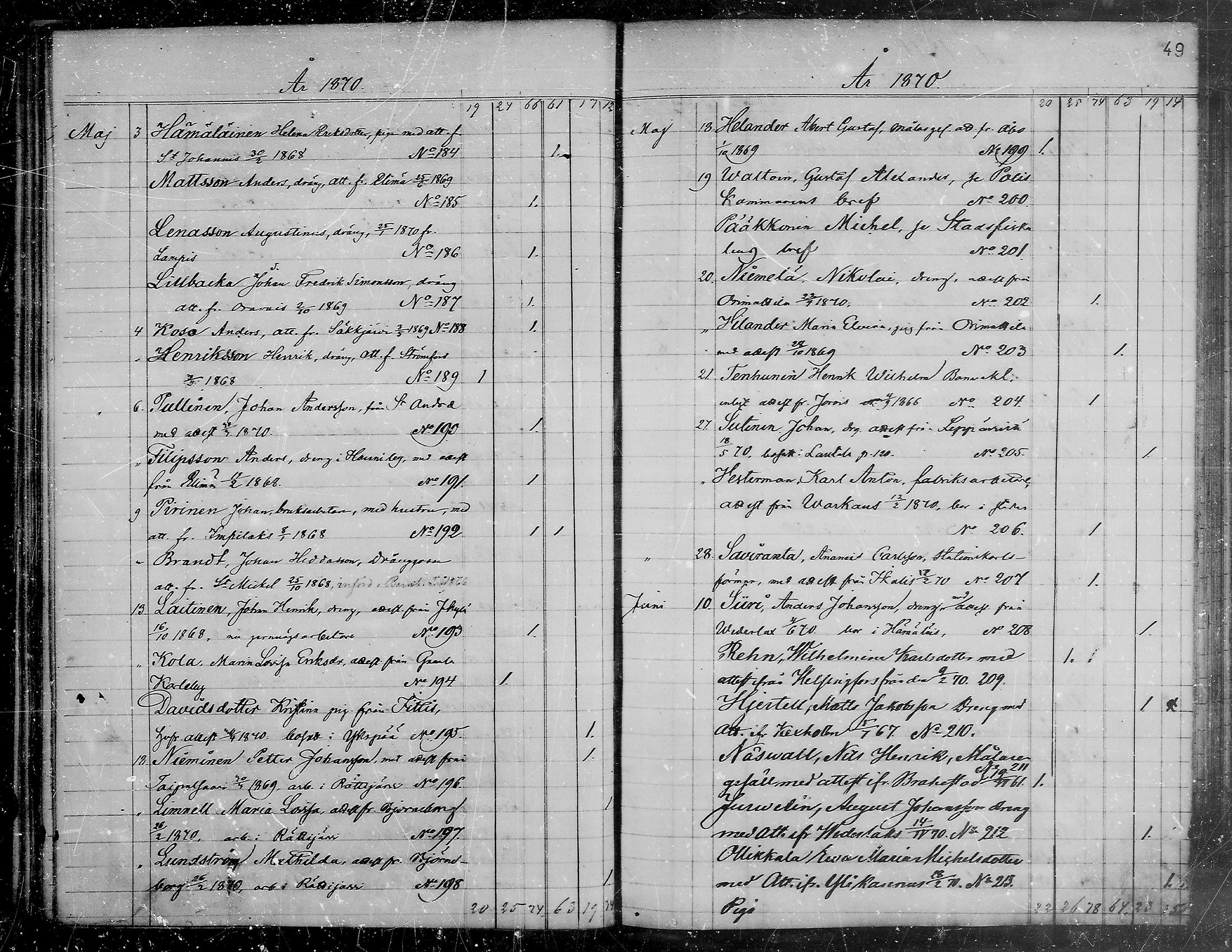 [ ../kirjat/Kirkonkirjat/viipuri/muuttaneet_1865-1874_tksrk_mko761-764/kuvat/50.jpg ]