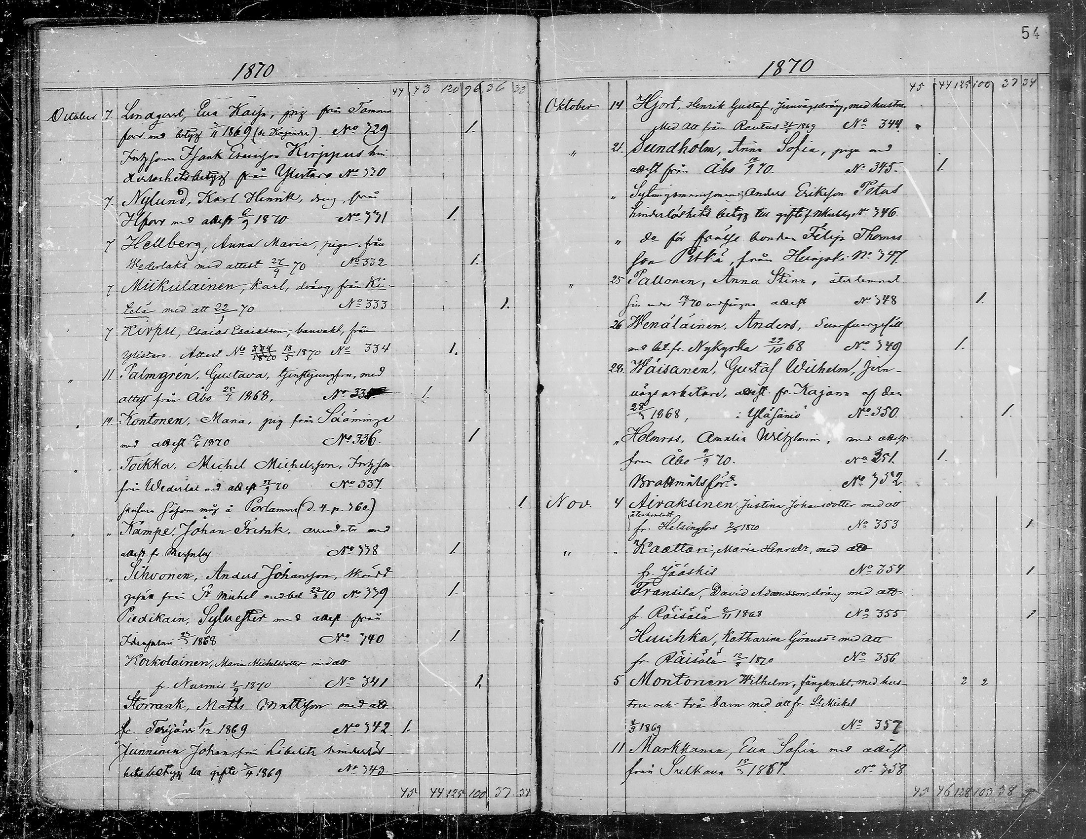 [ ../kirjat/Kirkonkirjat/viipuri/muuttaneet_1865-1874_tksrk_mko761-764/kuvat/55.jpg ]