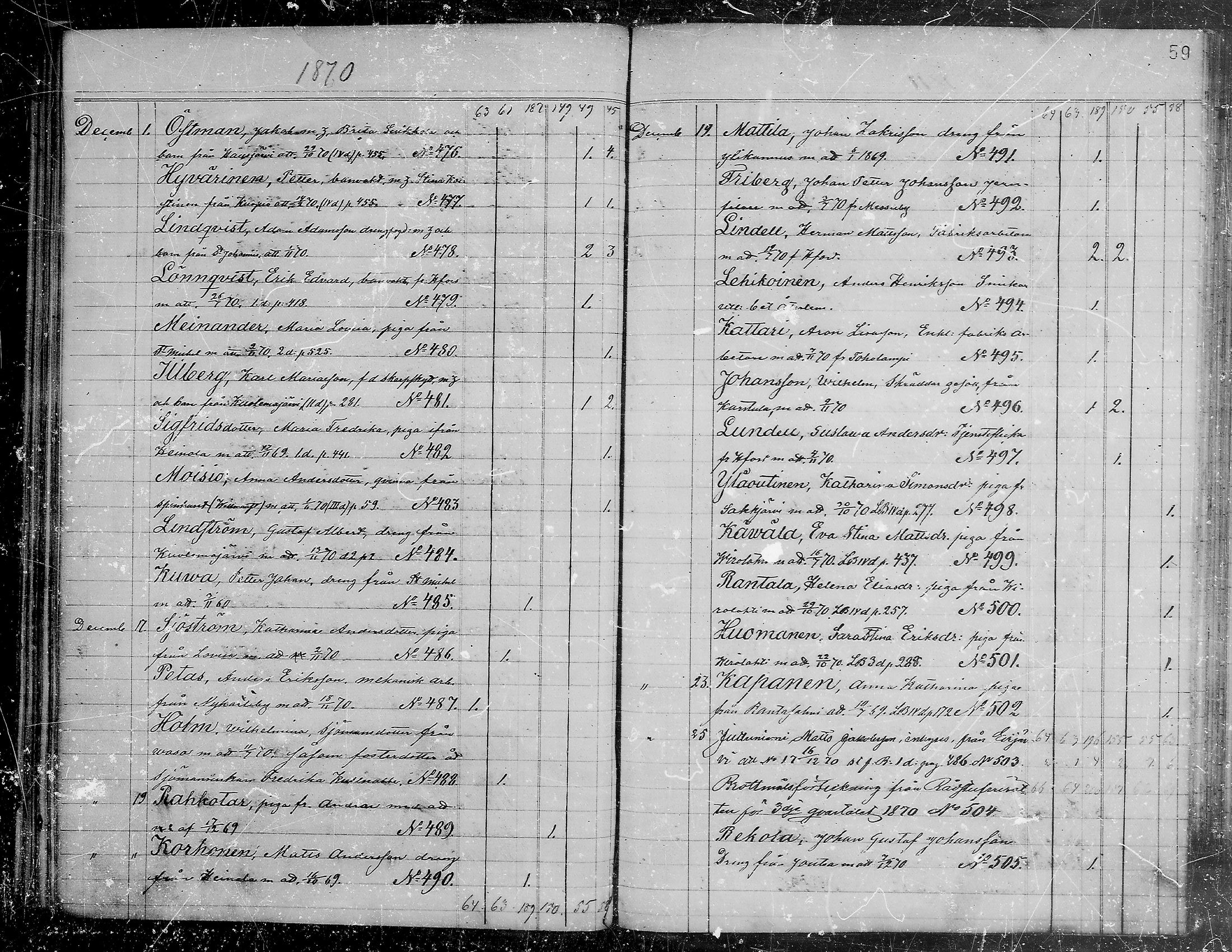 [ ../kirjat/Kirkonkirjat/viipuri/muuttaneet_1865-1874_tksrk_mko761-764/kuvat/60.jpg ]