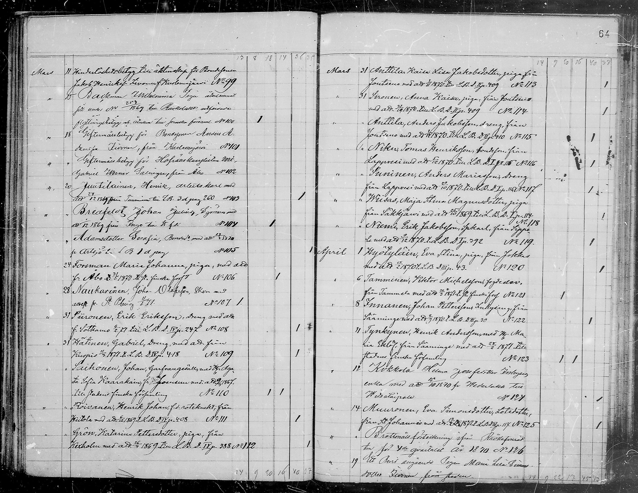 [ ../kirjat/Kirkonkirjat/viipuri/muuttaneet_1865-1874_tksrk_mko761-764/kuvat/65.jpg ]
