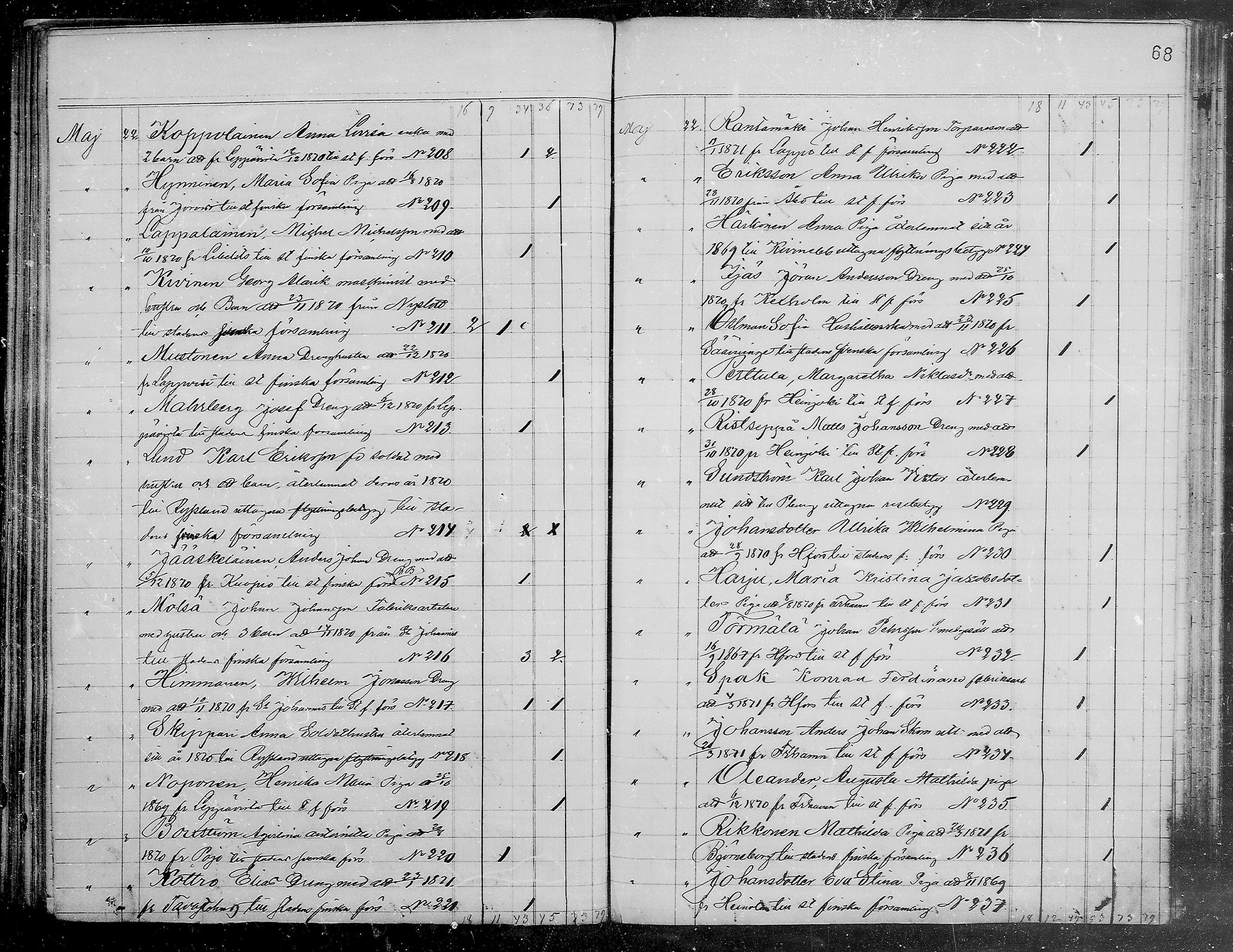 [ ../kirjat/Kirkonkirjat/viipuri/muuttaneet_1865-1874_tksrk_mko761-764/kuvat/69.jpg ]