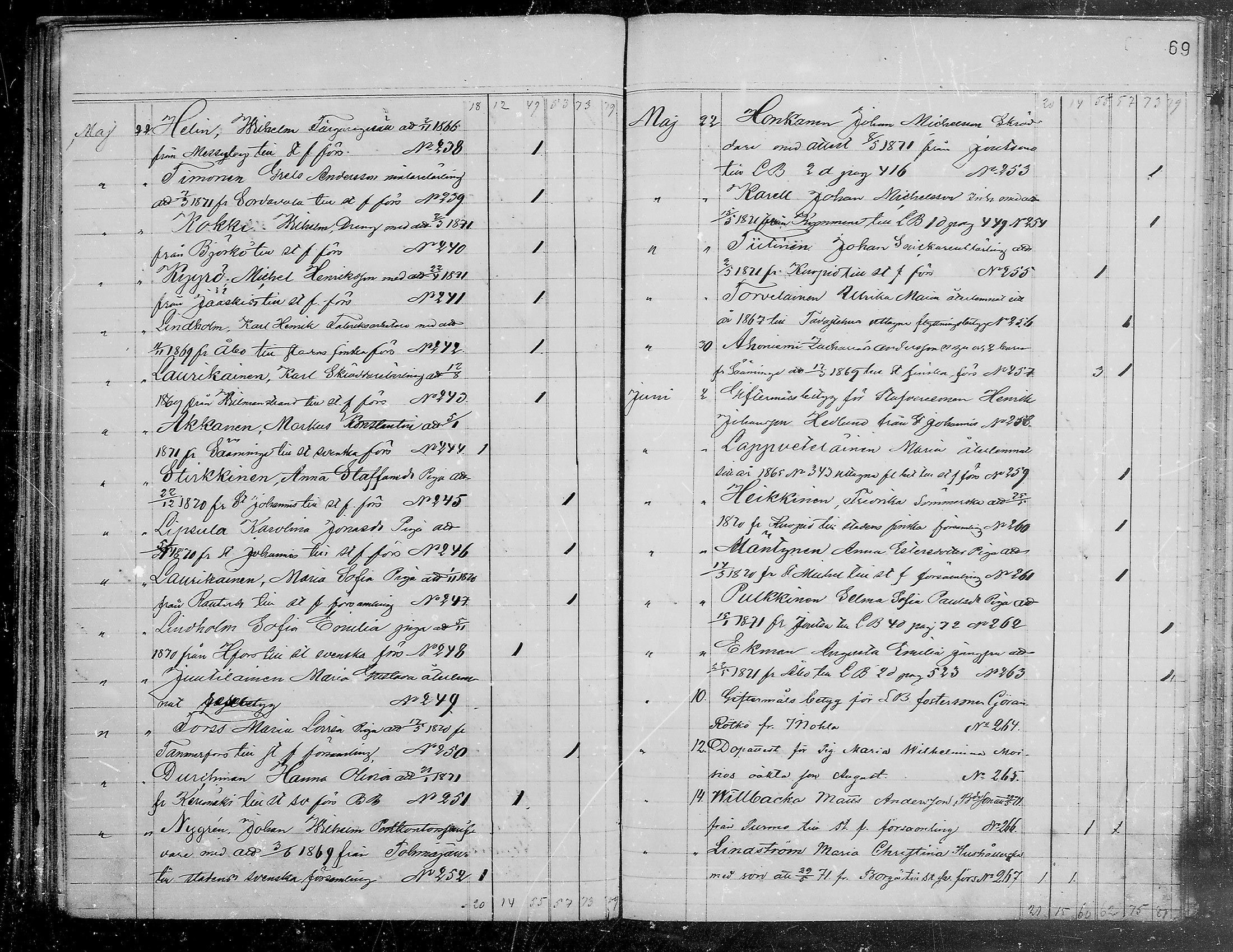 [ ../kirjat/Kirkonkirjat/viipuri/muuttaneet_1865-1874_tksrk_mko761-764/kuvat/70.jpg ]