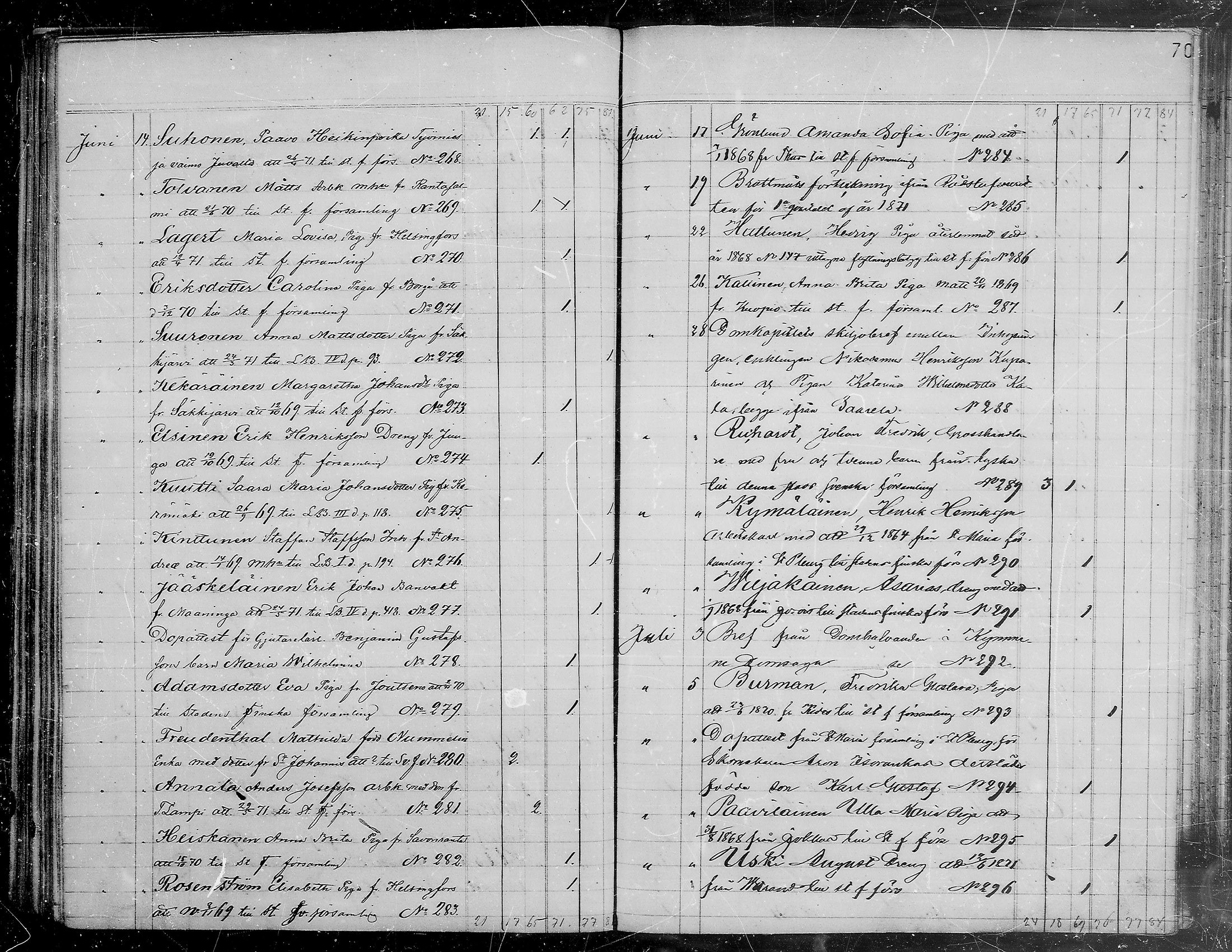 [ ../kirjat/Kirkonkirjat/viipuri/muuttaneet_1865-1874_tksrk_mko761-764/kuvat/71.jpg ]