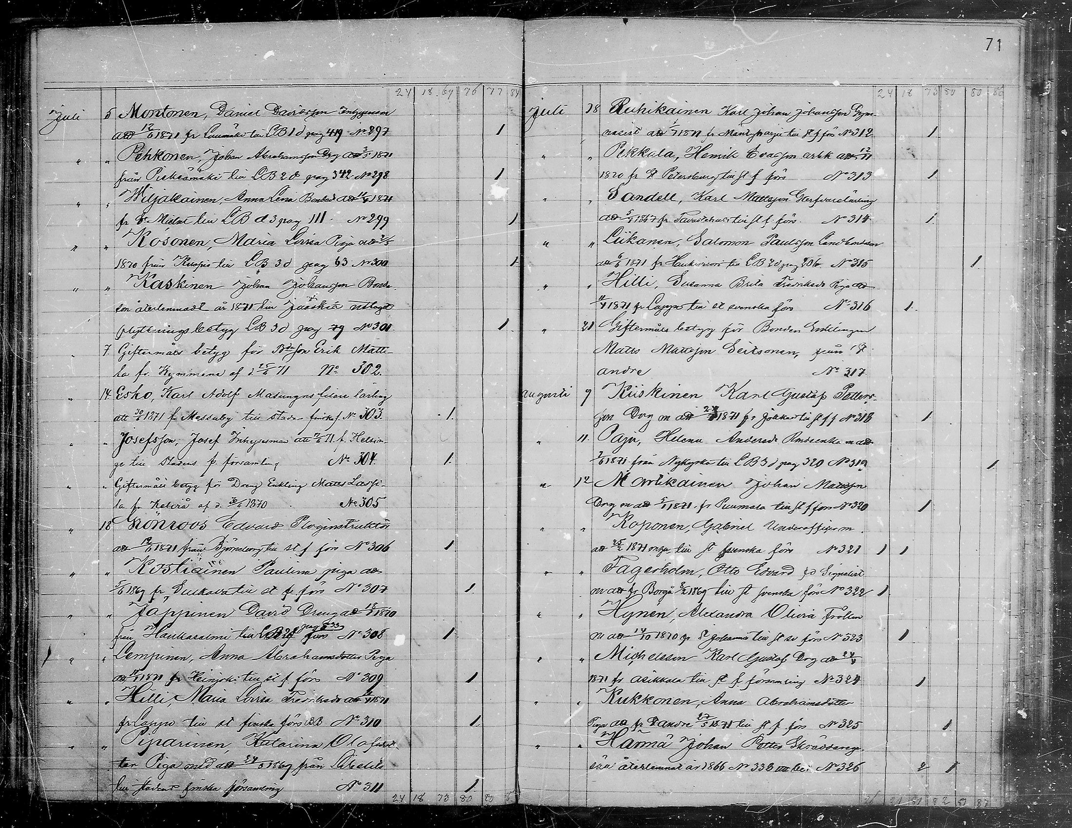 [ ../kirjat/Kirkonkirjat/viipuri/muuttaneet_1865-1874_tksrk_mko761-764/kuvat/72.jpg ]