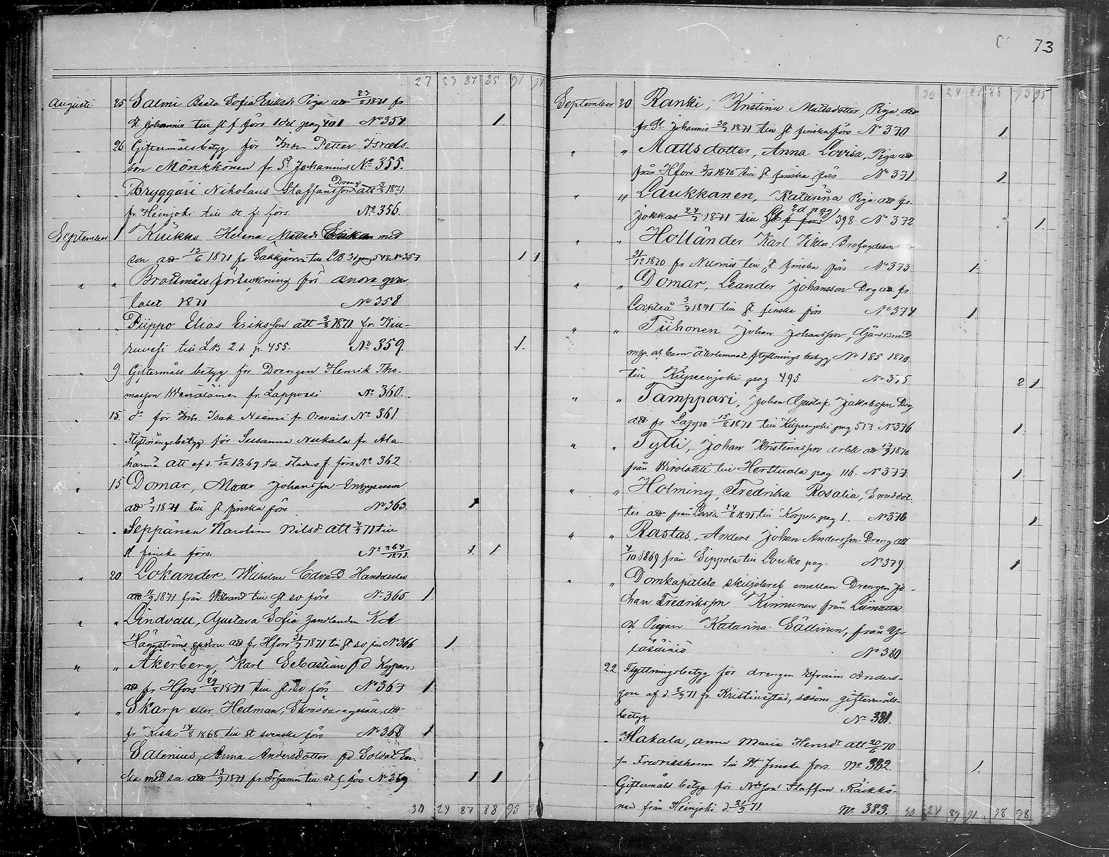 [ ../kirjat/Kirkonkirjat/viipuri/muuttaneet_1865-1874_tksrk_mko761-764/kuvat/74.jpg ]