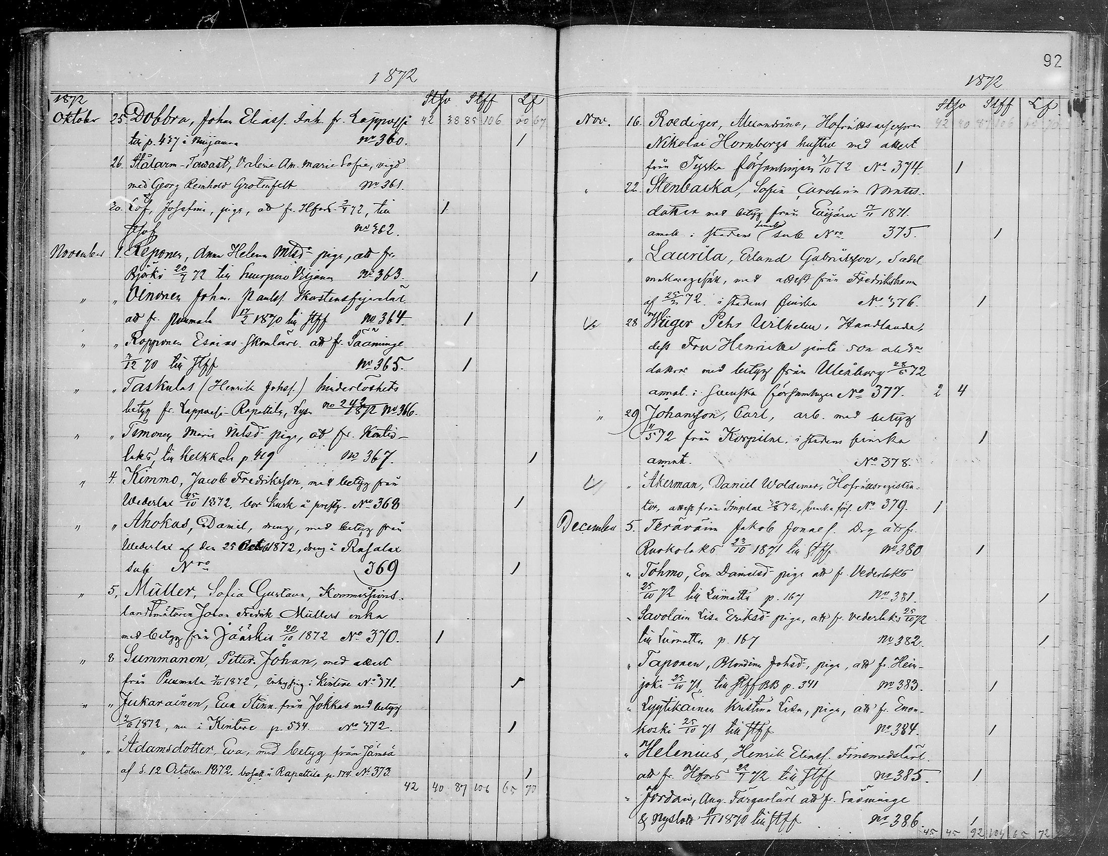 [ ../kirjat/Kirkonkirjat/viipuri/muuttaneet_1865-1874_tksrk_mko761-764/kuvat/93.jpg ]
