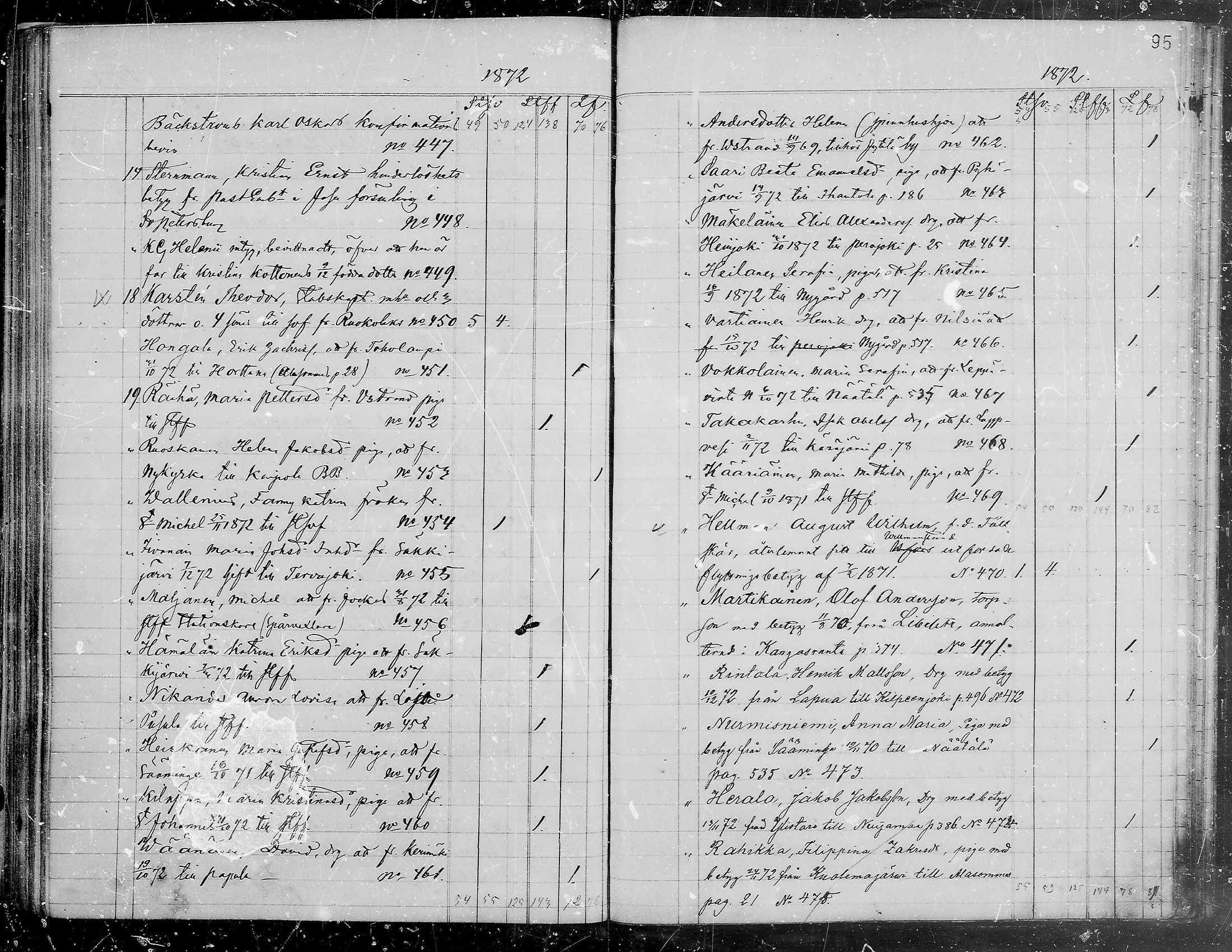 [ ../kirjat/Kirkonkirjat/viipuri/muuttaneet_1865-1874_tksrk_mko761-764/kuvat/96.jpg ]