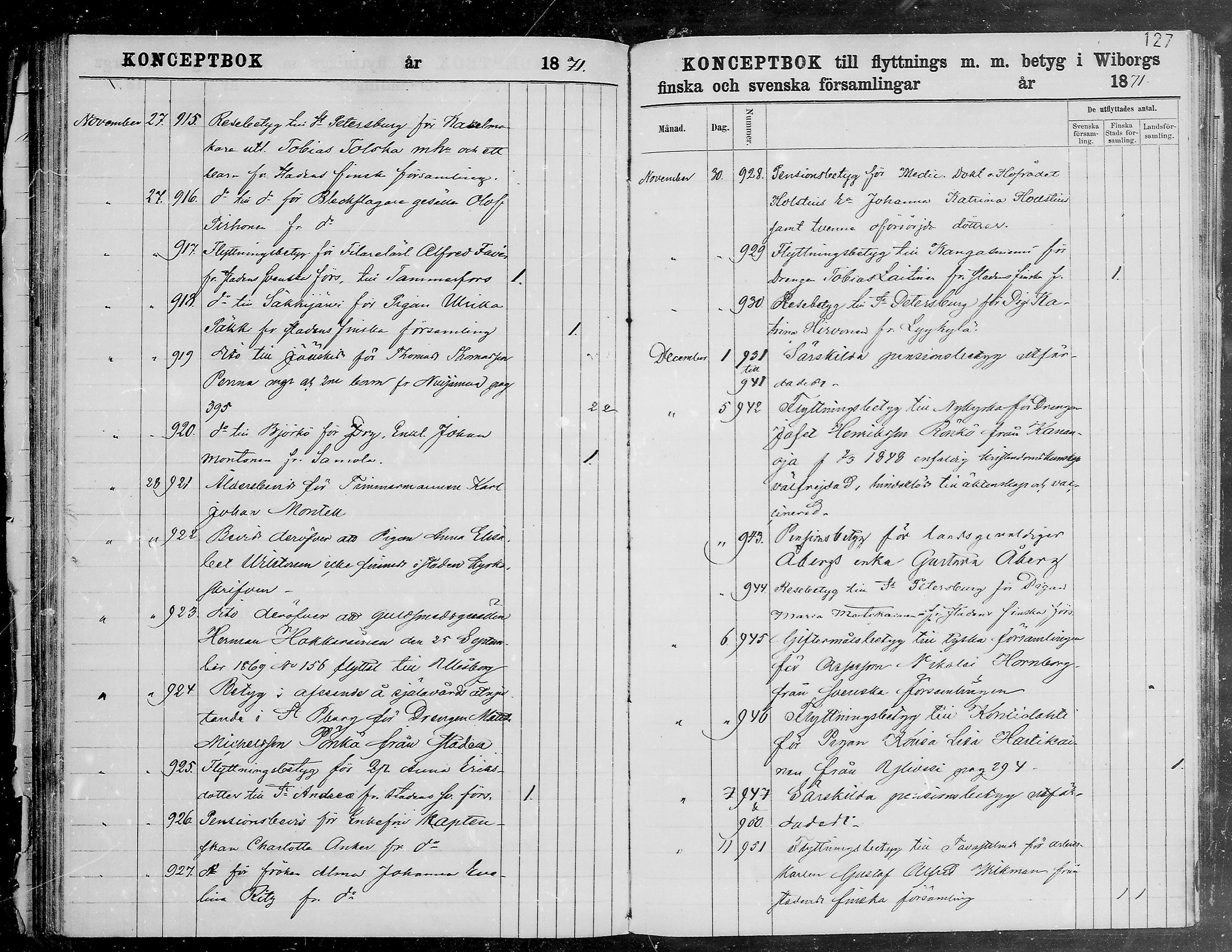 [ ../kirjat/Kirkonkirjat/viipuri/muuttaneet_1866-1873_tksrk_mko784-790/kuvat/129.jpg ]