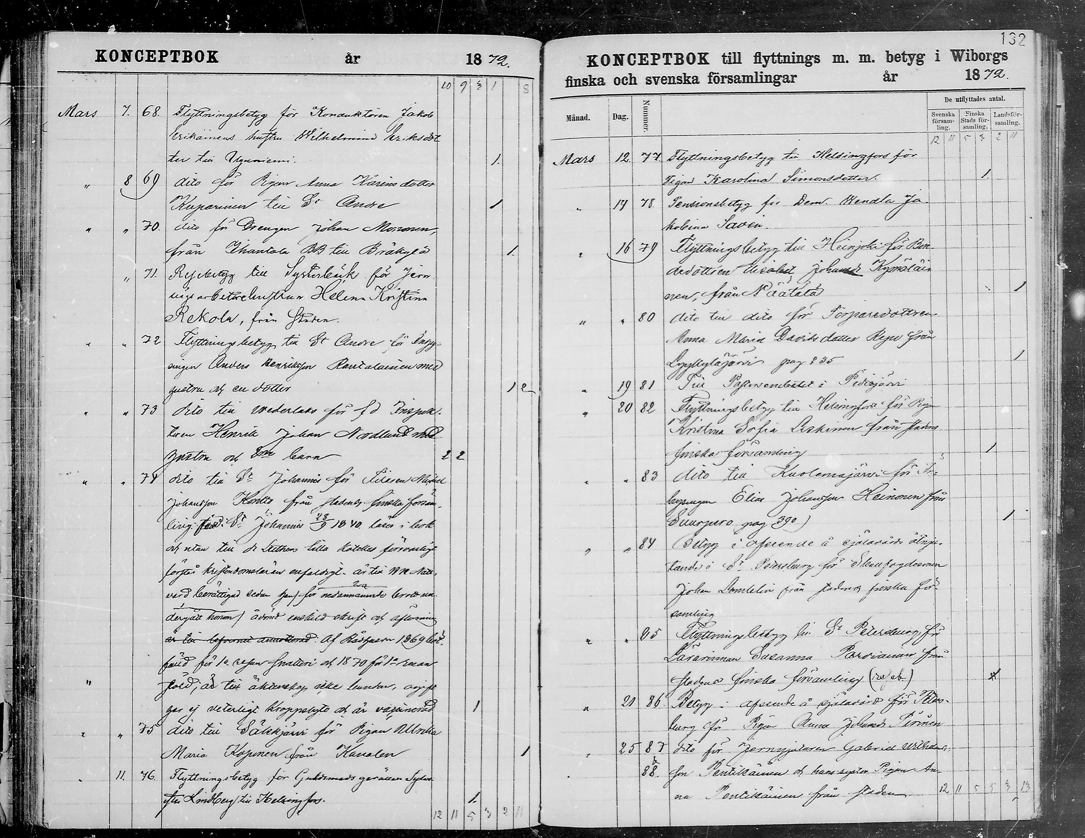 [ ../kirjat/Kirkonkirjat/viipuri/muuttaneet_1866-1873_tksrk_mko784-790/kuvat/134.jpg ]