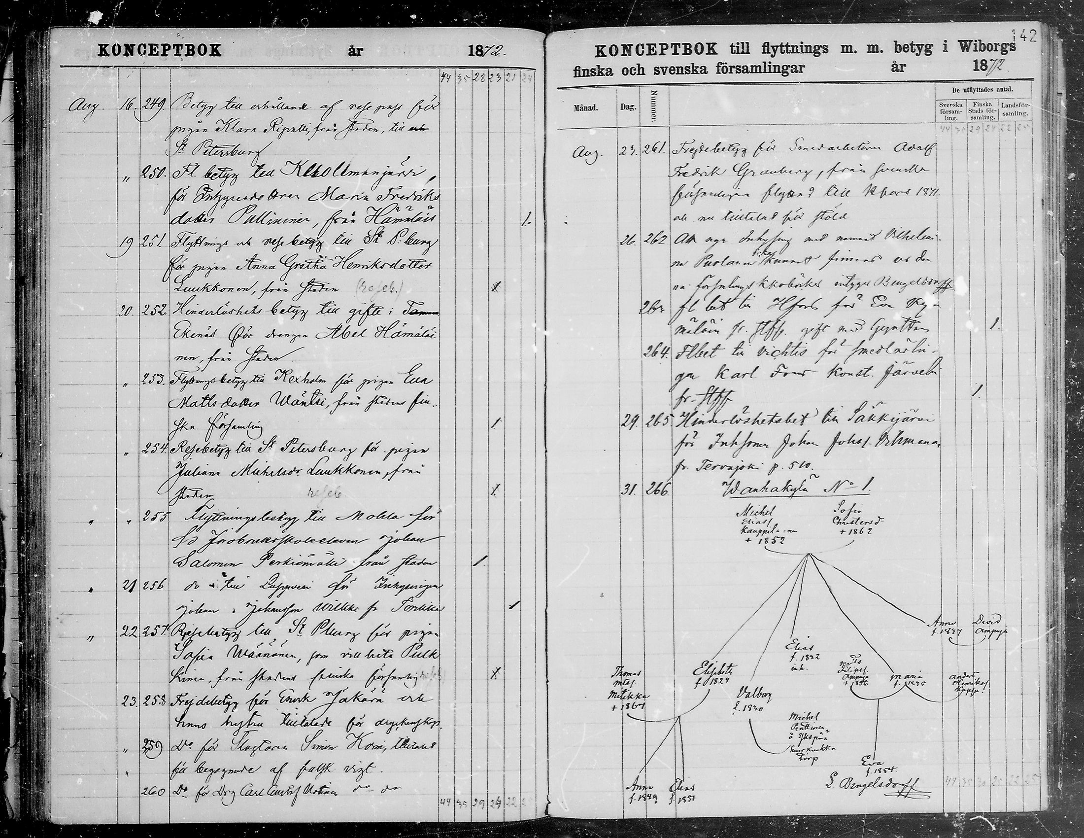[ ../kirjat/Kirkonkirjat/viipuri/muuttaneet_1866-1873_tksrk_mko784-790/kuvat/144.jpg ]