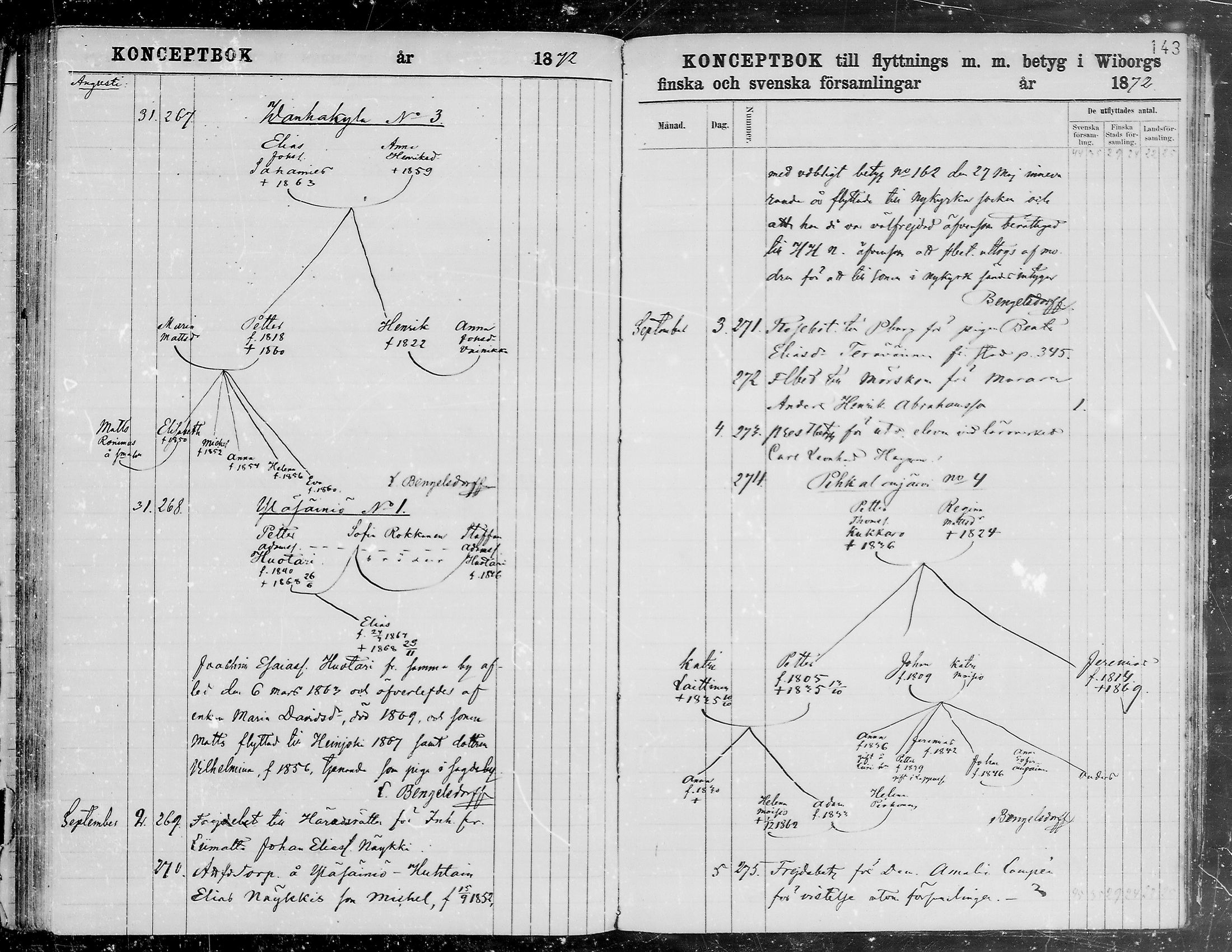 [ ../kirjat/Kirkonkirjat/viipuri/muuttaneet_1866-1873_tksrk_mko784-790/kuvat/145.jpg ]
