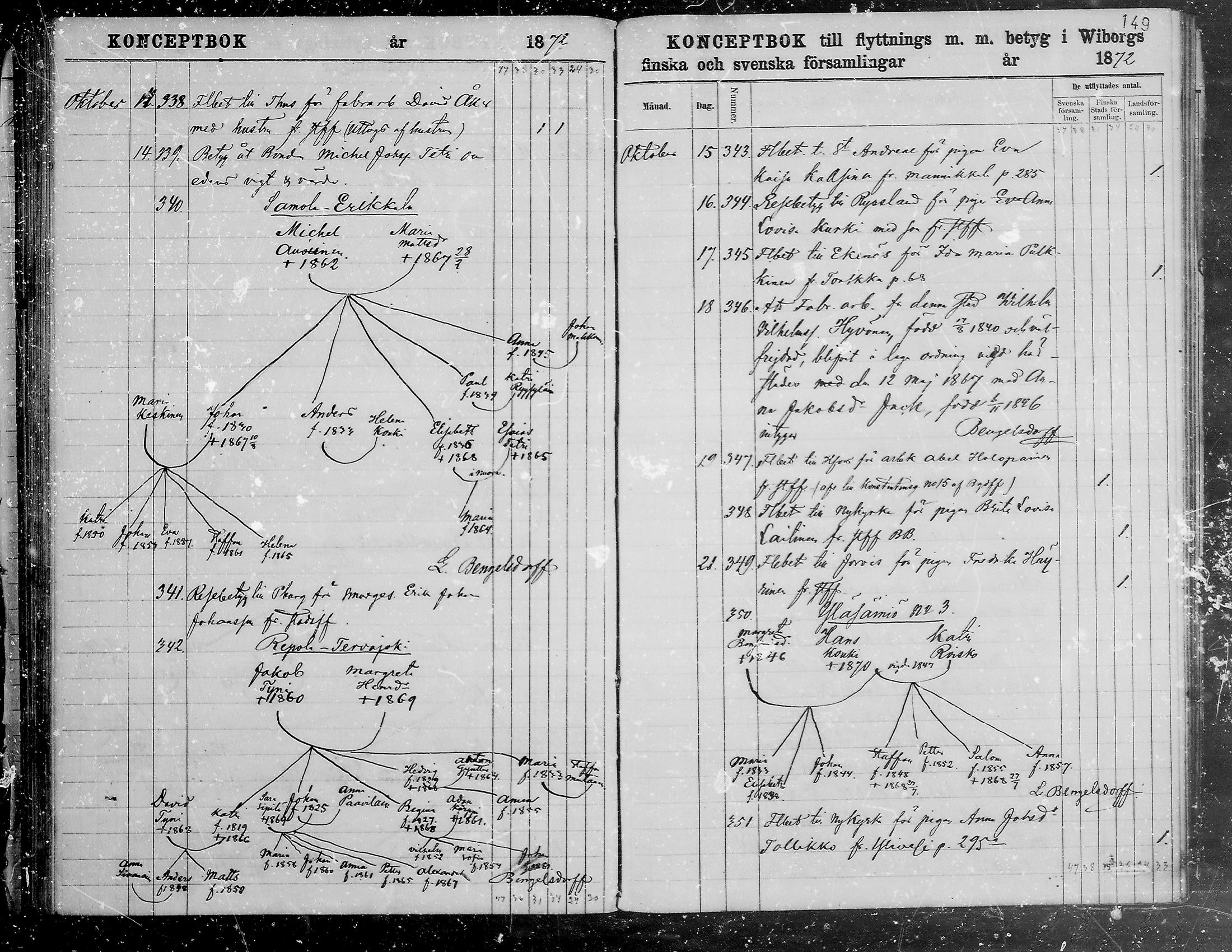 [ ../kirjat/Kirkonkirjat/viipuri/muuttaneet_1866-1873_tksrk_mko784-790/kuvat/151.jpg ]