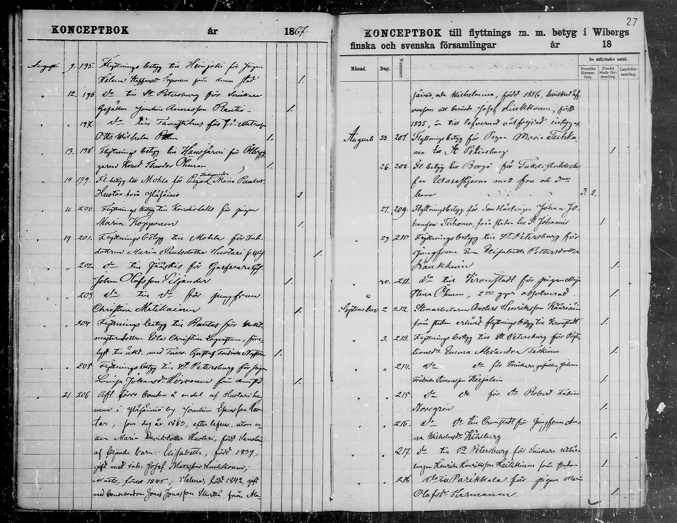 [ ../kirjat/Kirkonkirjat/viipuri/muuttaneet_1866-1873_tksrk_mko784-790/kuvat/28.jpg ]