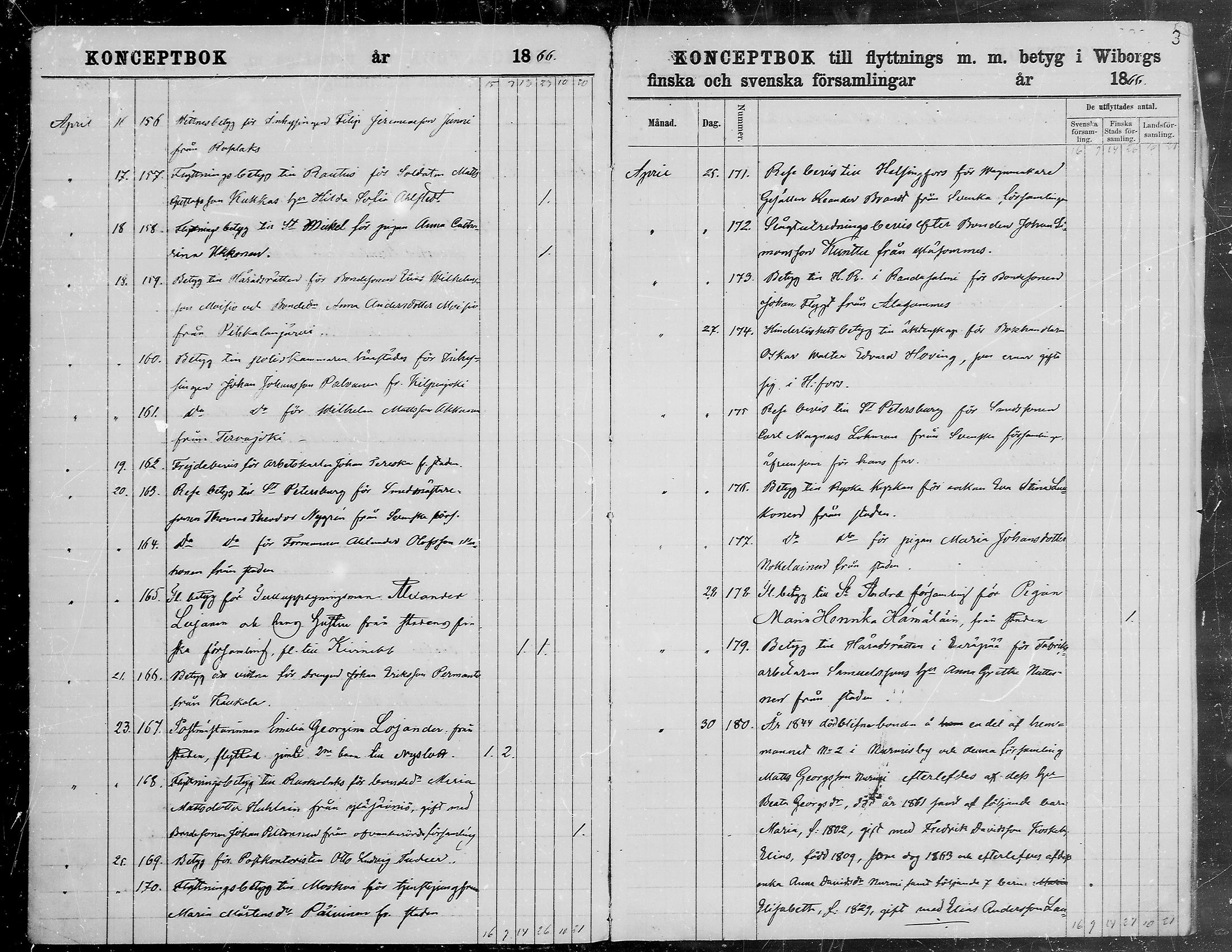 [ ../kirjat/Kirkonkirjat/viipuri/muuttaneet_1866-1873_tksrk_mko784-790/kuvat/4.jpg ]