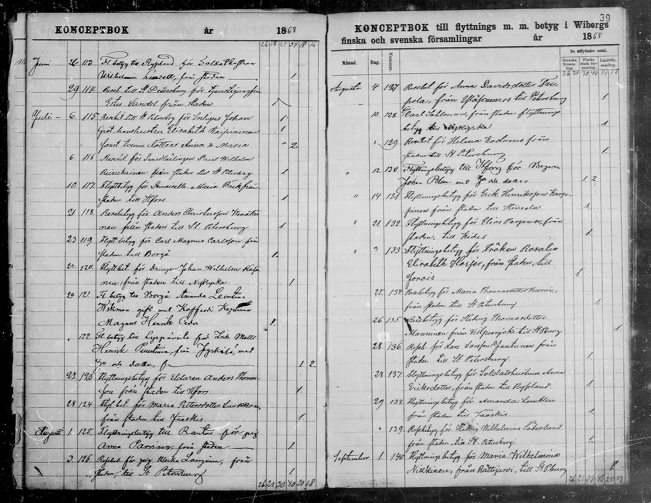[ ../kirjat/Kirkonkirjat/viipuri/muuttaneet_1866-1873_tksrk_mko784-790/kuvat/41.jpg ]