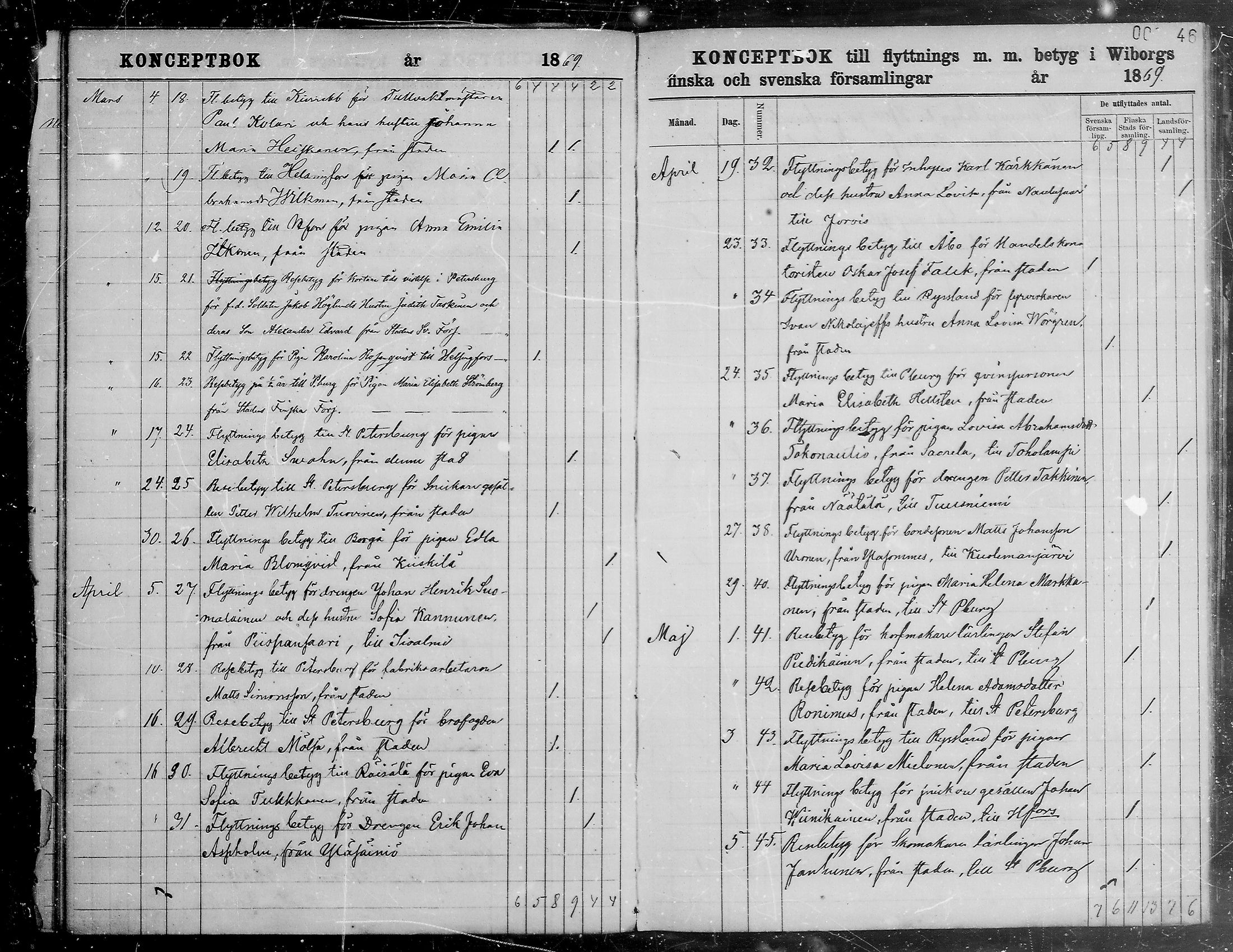 [ ../kirjat/Kirkonkirjat/viipuri/muuttaneet_1866-1873_tksrk_mko784-790/kuvat/48.jpg ]