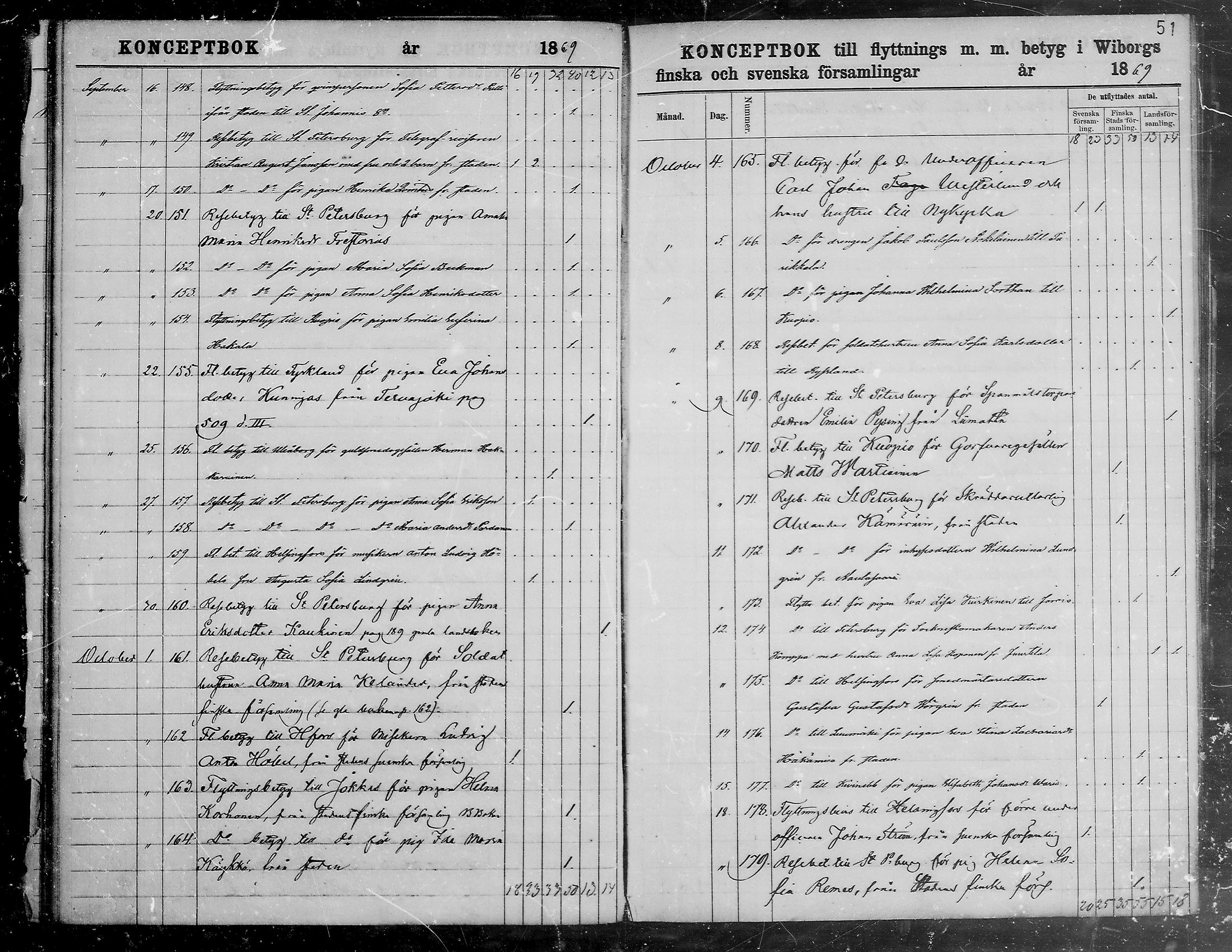 [ ../kirjat/Kirkonkirjat/viipuri/muuttaneet_1866-1873_tksrk_mko784-790/kuvat/53.jpg ]