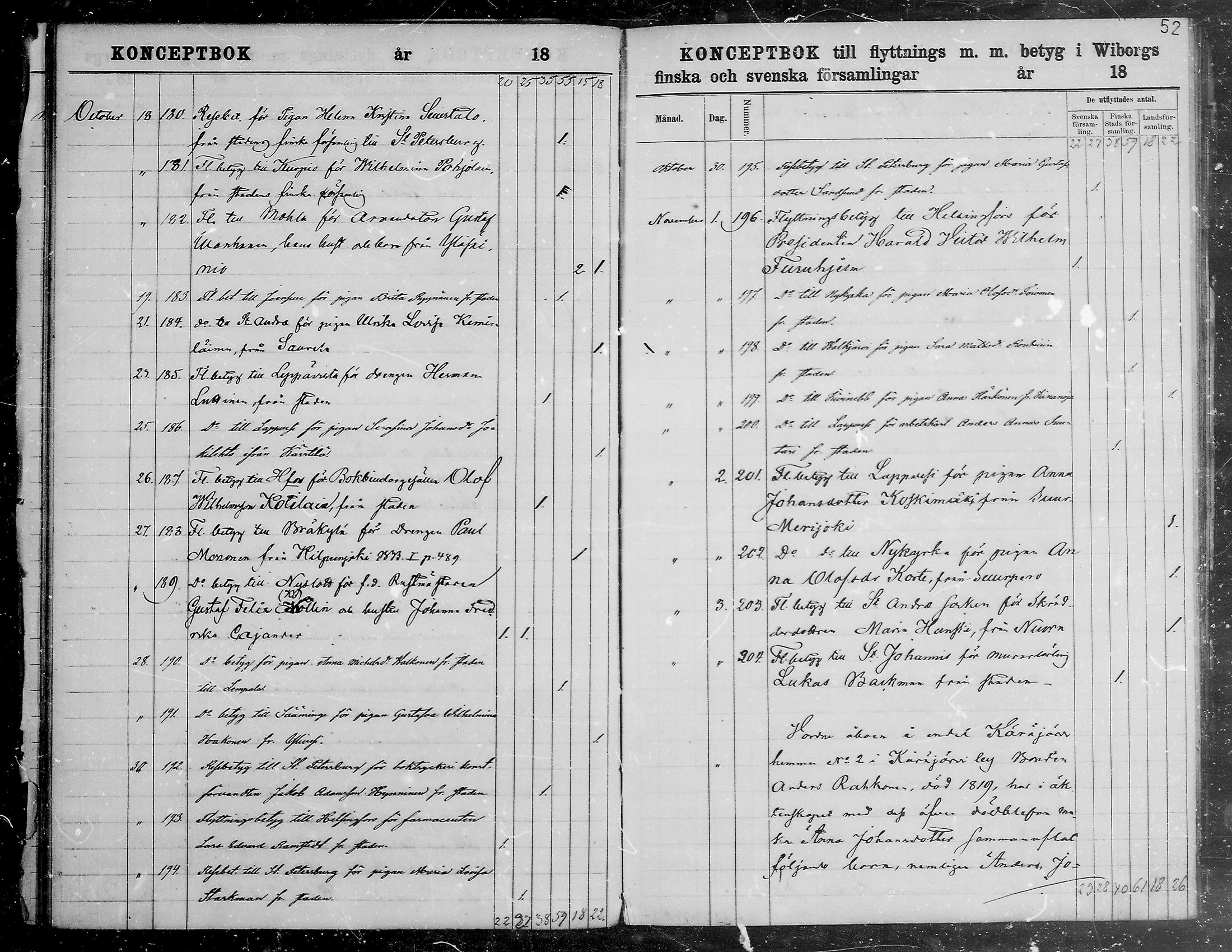 [ ../kirjat/Kirkonkirjat/viipuri/muuttaneet_1866-1873_tksrk_mko784-790/kuvat/54.jpg ]