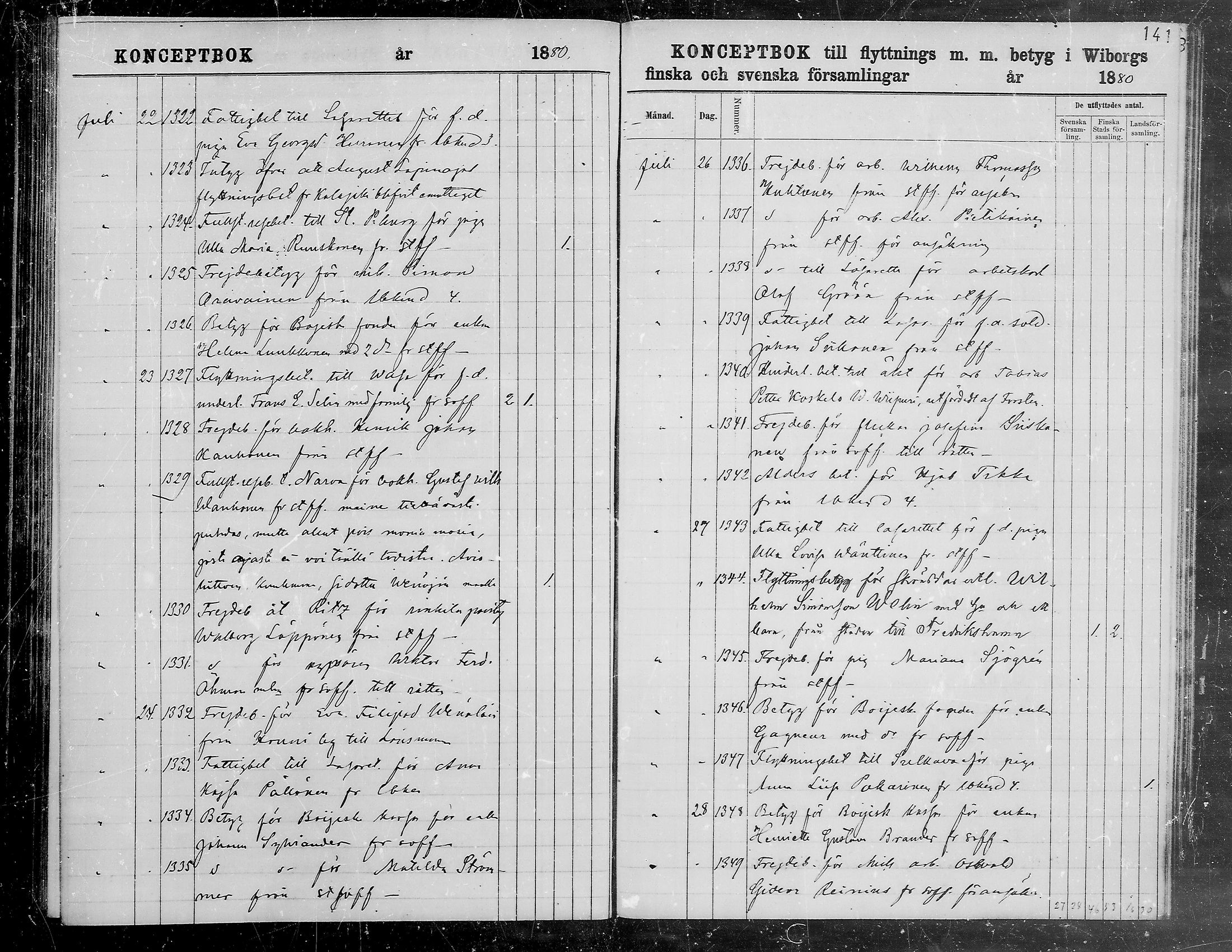 [ ../kirjat/Kirkonkirjat/viipuri/muuttaneet_1874-1881_tksrk_mko791-797/kuvat/141.jpg ]