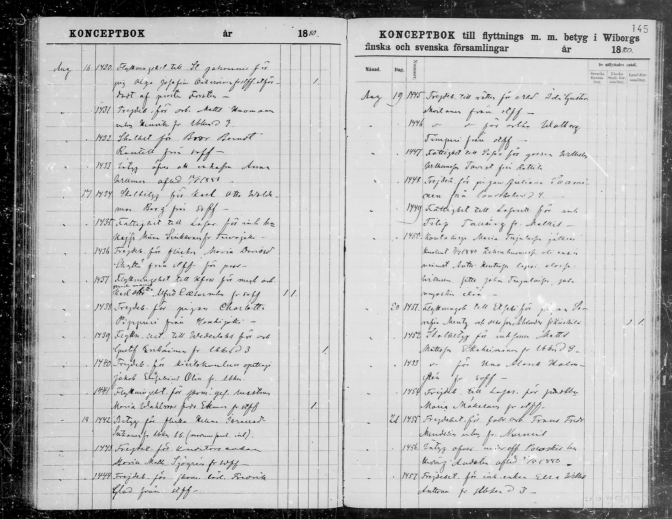 [ ../kirjat/Kirkonkirjat/viipuri/muuttaneet_1874-1881_tksrk_mko791-797/kuvat/145.jpg ]