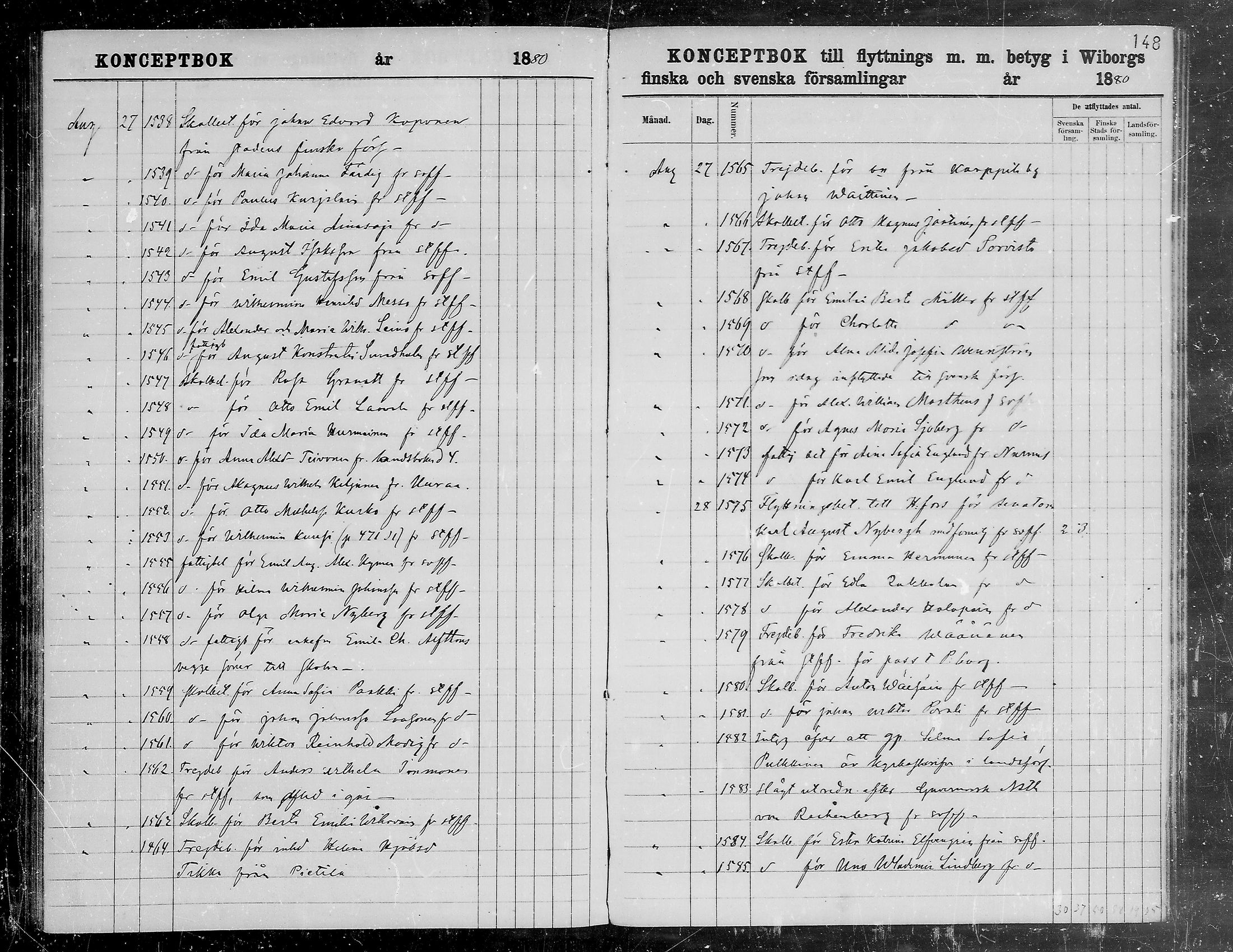 [ ../kirjat/Kirkonkirjat/viipuri/muuttaneet_1874-1881_tksrk_mko791-797/kuvat/148.jpg ]