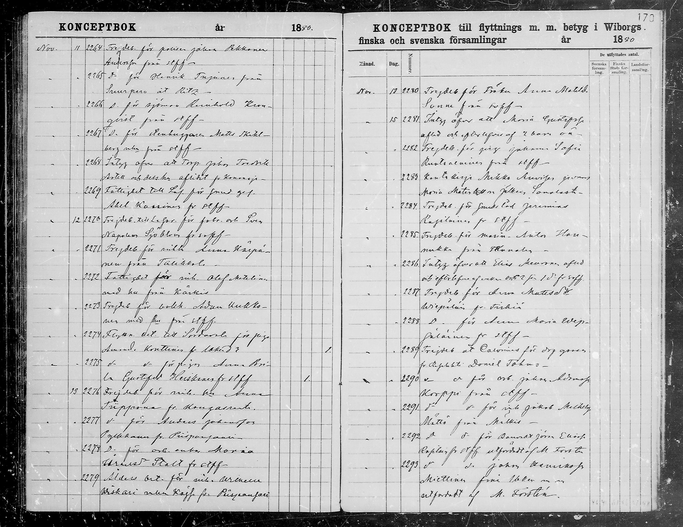 [ ../kirjat/Kirkonkirjat/viipuri/muuttaneet_1874-1881_tksrk_mko791-797/kuvat/170.jpg ]