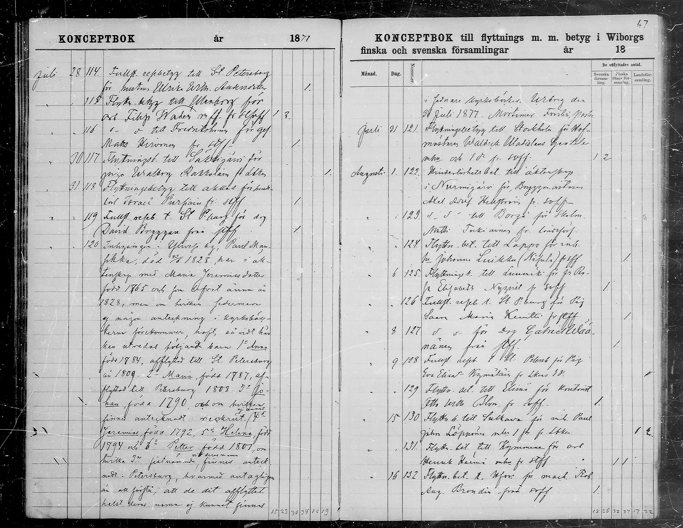 [ ../kirjat/Kirkonkirjat/viipuri/muuttaneet_1874-1881_tksrk_mko791-797/kuvat/48.jpg ]