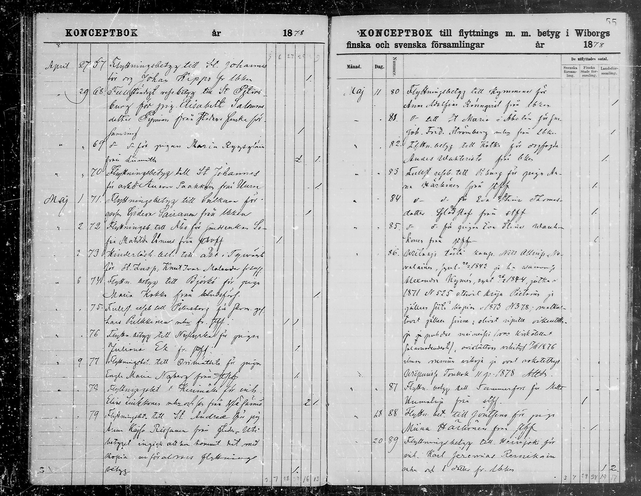 [ ../kirjat/Kirkonkirjat/viipuri/muuttaneet_1874-1881_tksrk_mko791-797/kuvat/55.jpg ]