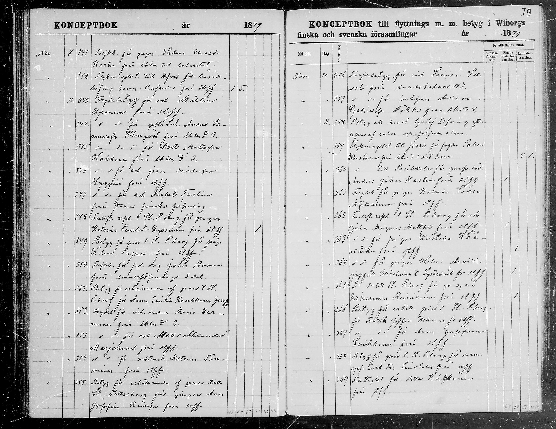 [ ../kirjat/Kirkonkirjat/viipuri/muuttaneet_1874-1881_tksrk_mko791-797/kuvat/79.jpg ]