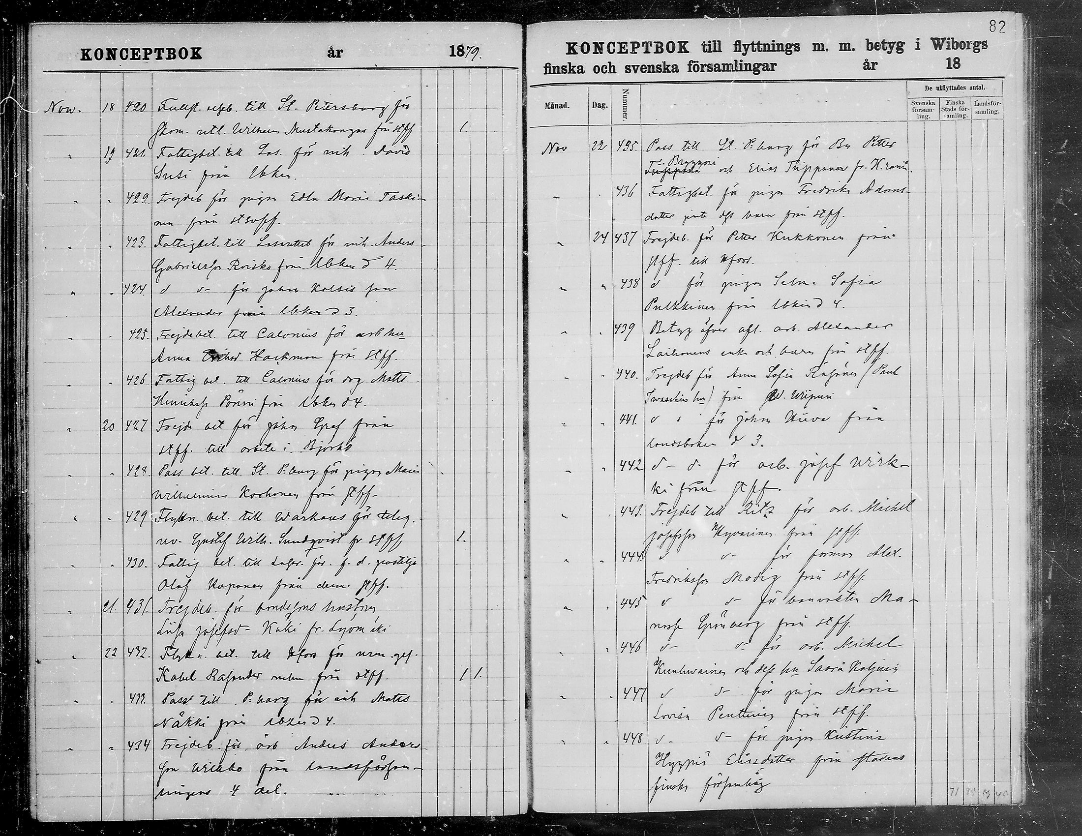 [ ../kirjat/Kirkonkirjat/viipuri/muuttaneet_1874-1881_tksrk_mko791-797/kuvat/82.jpg ]