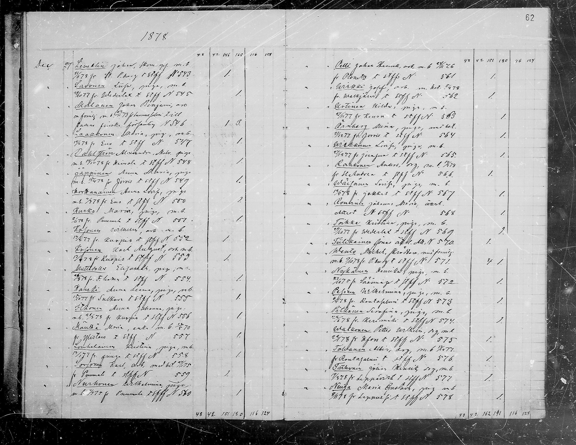 [ ../kirjat/Kirkonkirjat/viipuri/muuttaneet_1875-1880_tksrk_mko766-769/kuvat/65.jpg ]