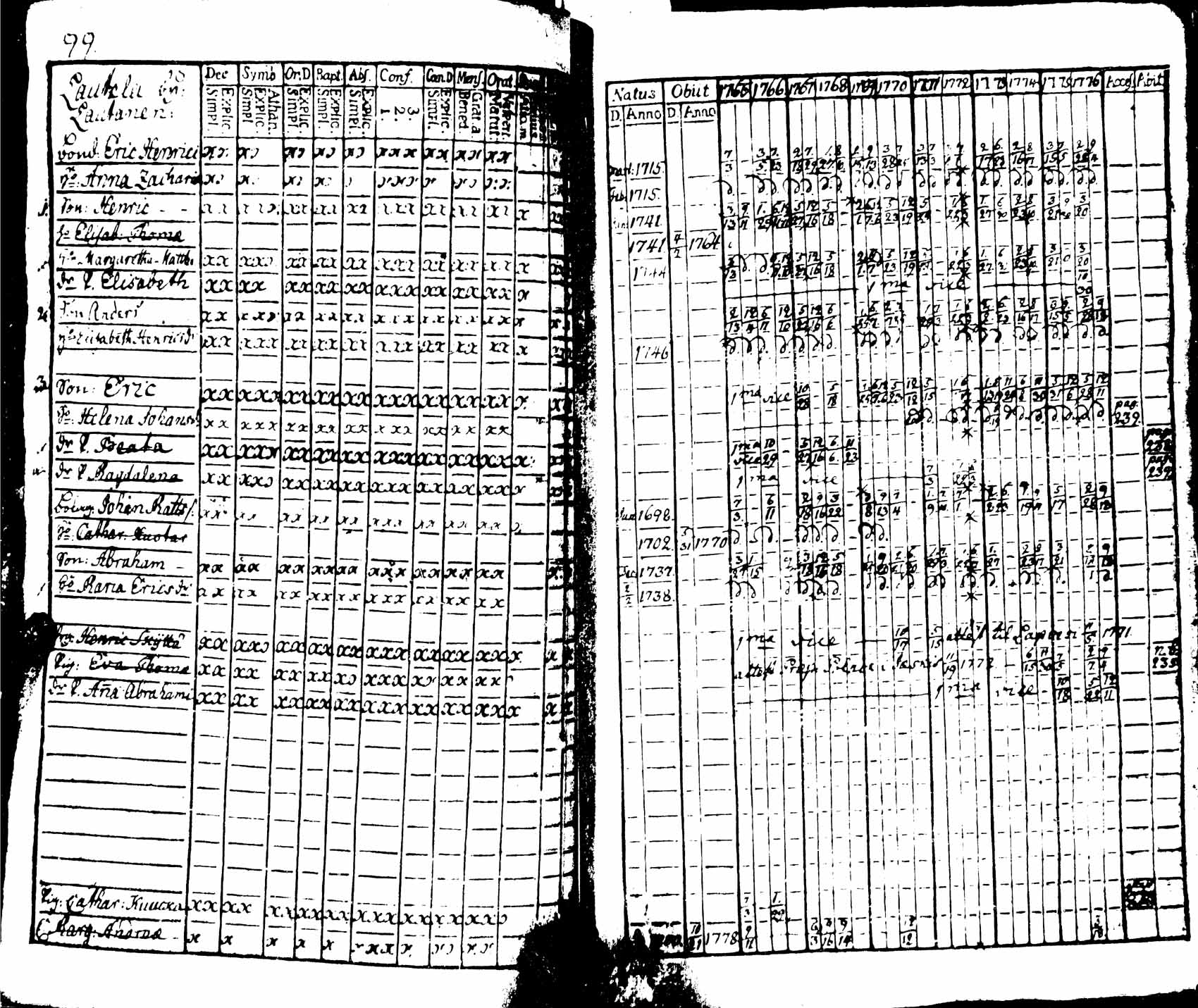 [ ../kirjat/Kirkonkirjat/viipuri/rippikirja_1765-1776_msrk_uk821/kuvat/101.jpg ]