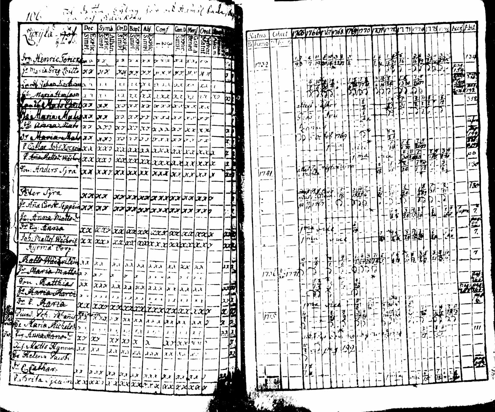 [ ../kirjat/Kirkonkirjat/viipuri/rippikirja_1765-1776_msrk_uk821/kuvat/108.jpg ]