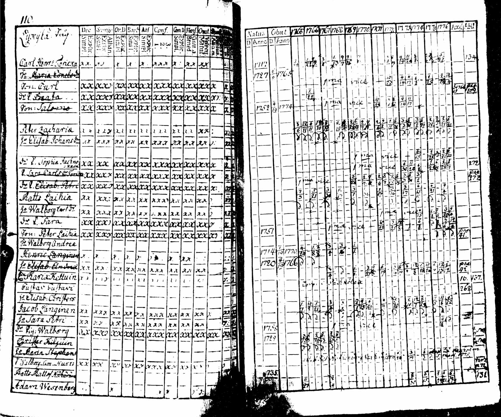 [ ../kirjat/Kirkonkirjat/viipuri/rippikirja_1765-1776_msrk_uk821/kuvat/112.jpg ]