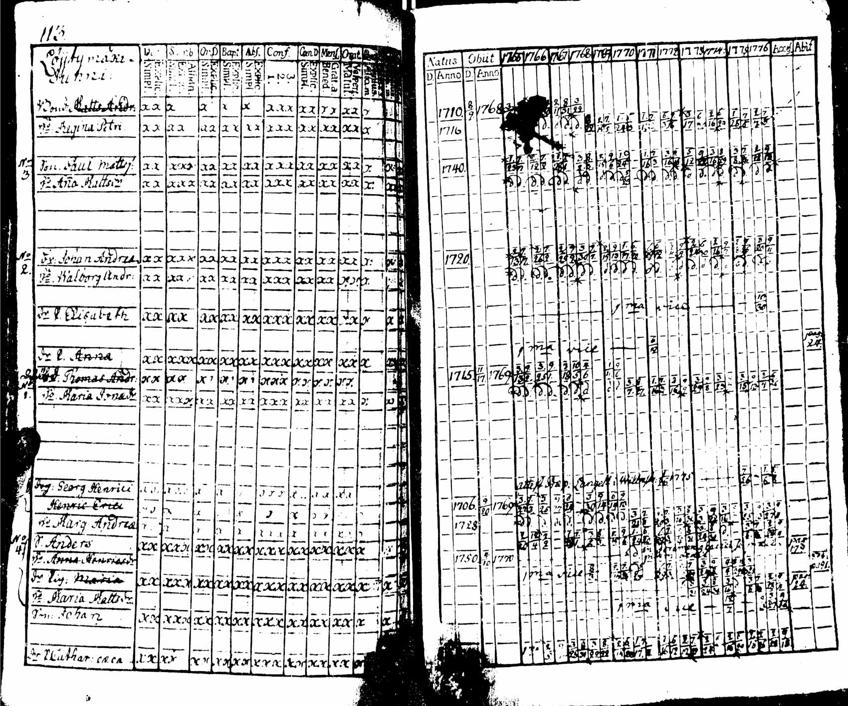 [ ../kirjat/Kirkonkirjat/viipuri/rippikirja_1765-1776_msrk_uk821/kuvat/115.jpg ]