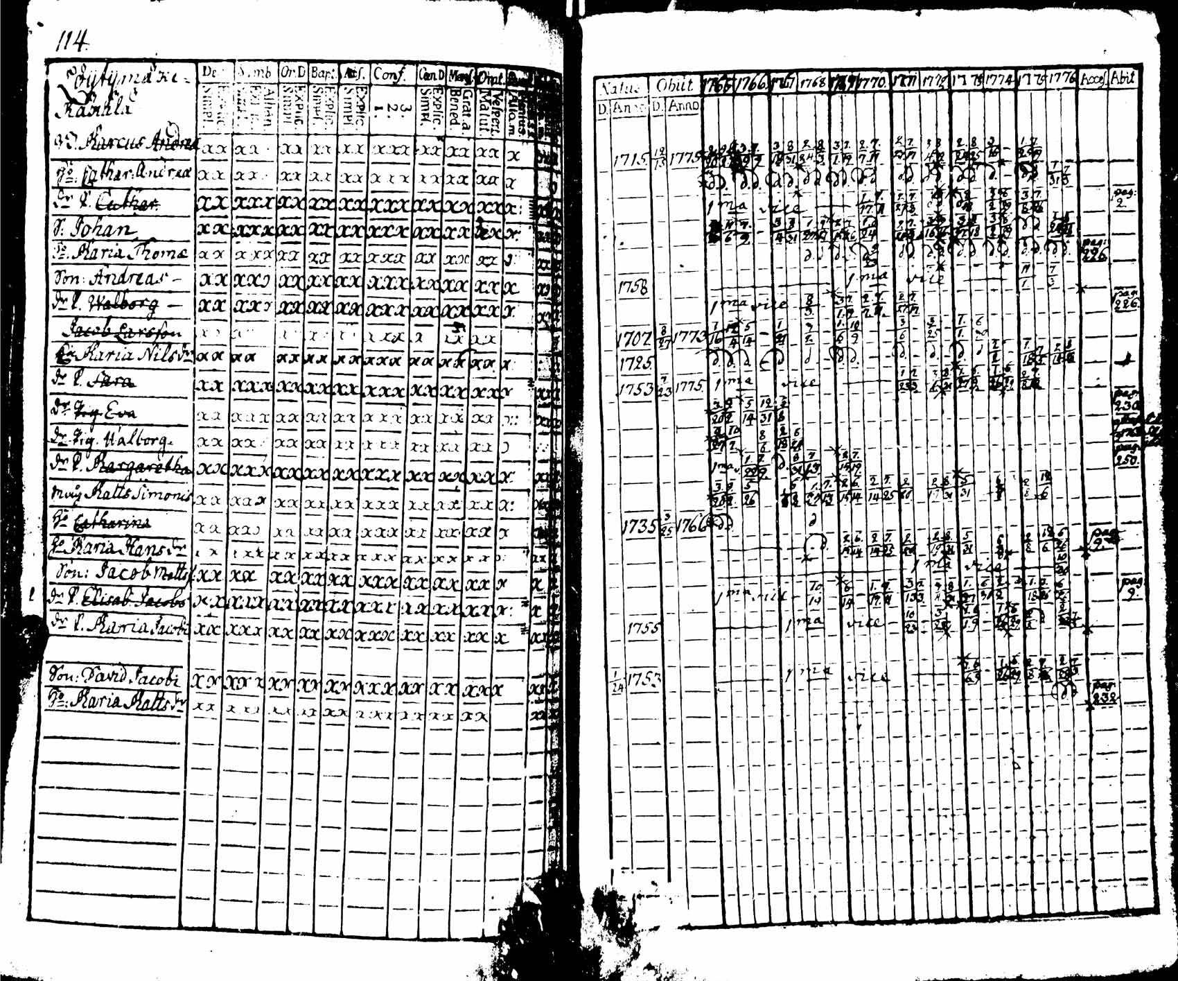 [ ../kirjat/Kirkonkirjat/viipuri/rippikirja_1765-1776_msrk_uk821/kuvat/116.jpg ]