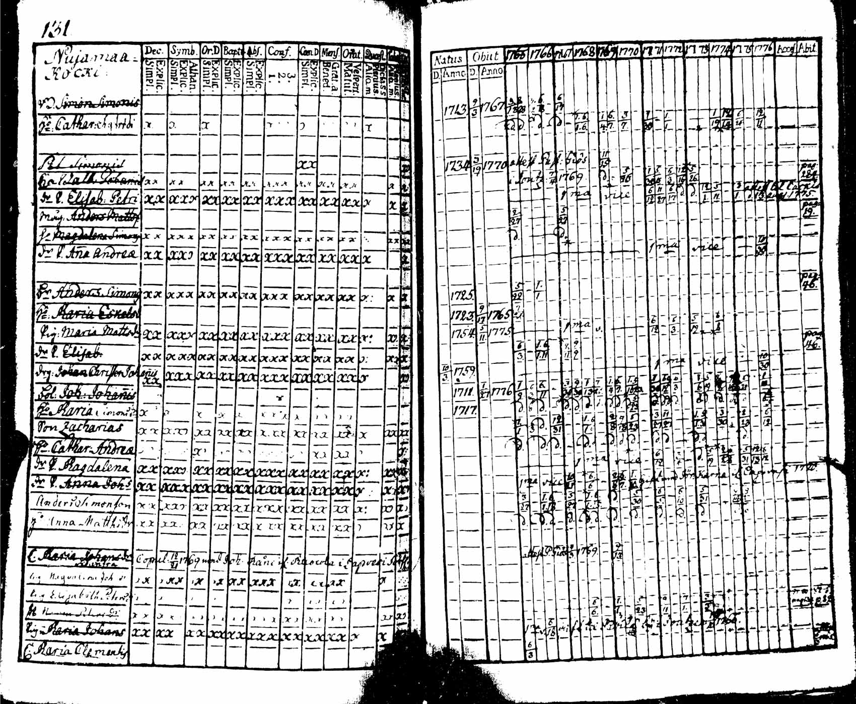 [ ../kirjat/Kirkonkirjat/viipuri/rippikirja_1765-1776_msrk_uk821/kuvat/133.jpg ]