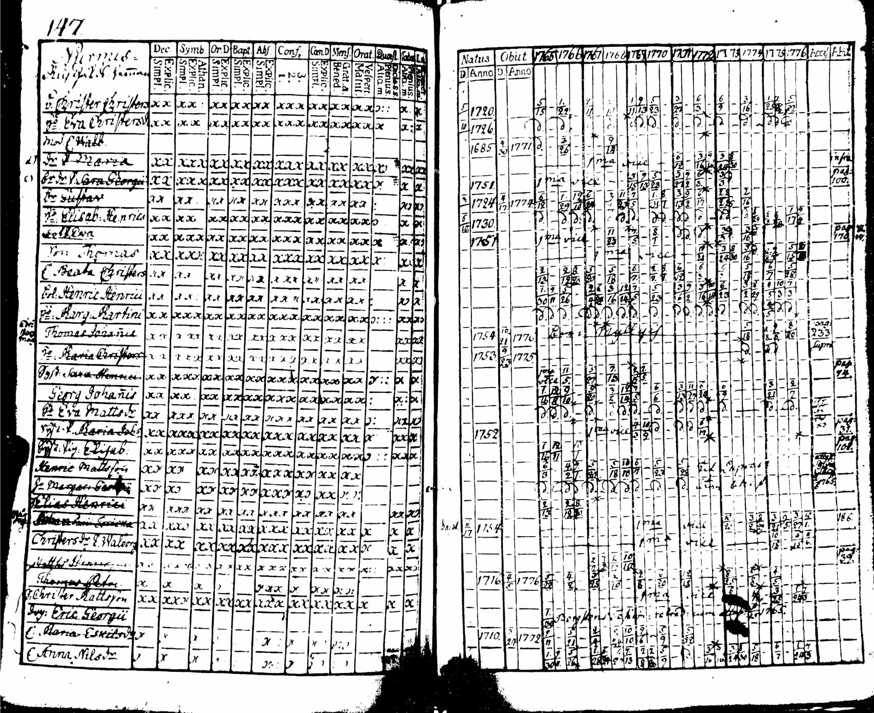 [ ../kirjat/Kirkonkirjat/viipuri/rippikirja_1765-1776_msrk_uk821/kuvat/149.jpg ]
