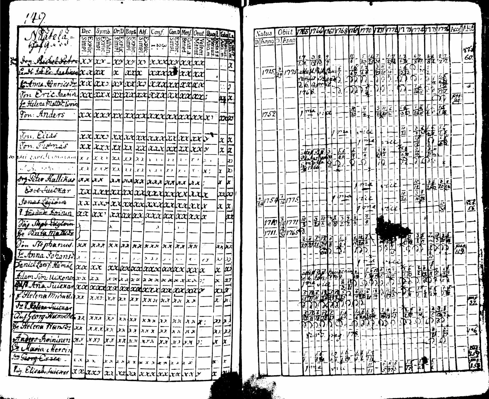 [ ../kirjat/Kirkonkirjat/viipuri/rippikirja_1765-1776_msrk_uk821/kuvat/151.jpg ]