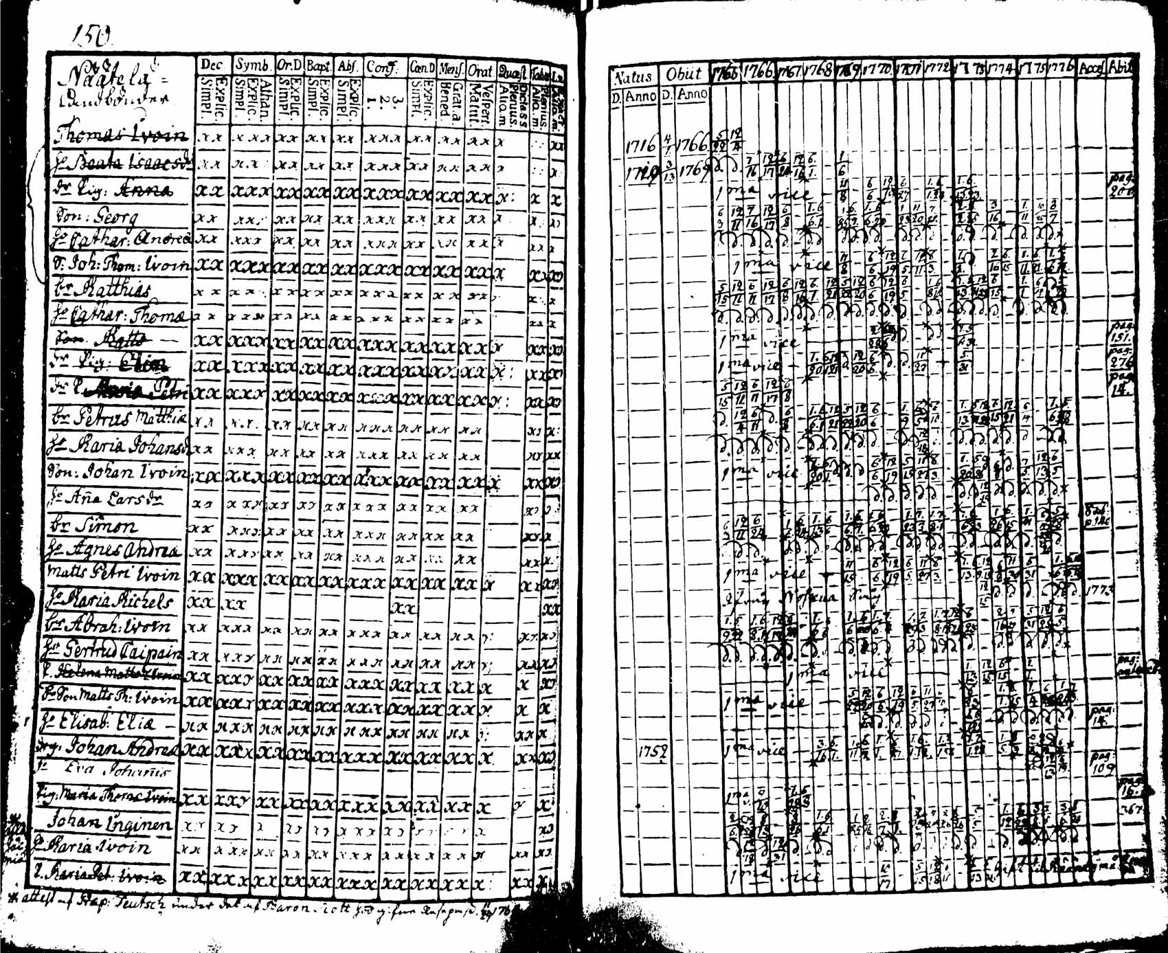 [ ../kirjat/Kirkonkirjat/viipuri/rippikirja_1765-1776_msrk_uk821/kuvat/152.jpg ]