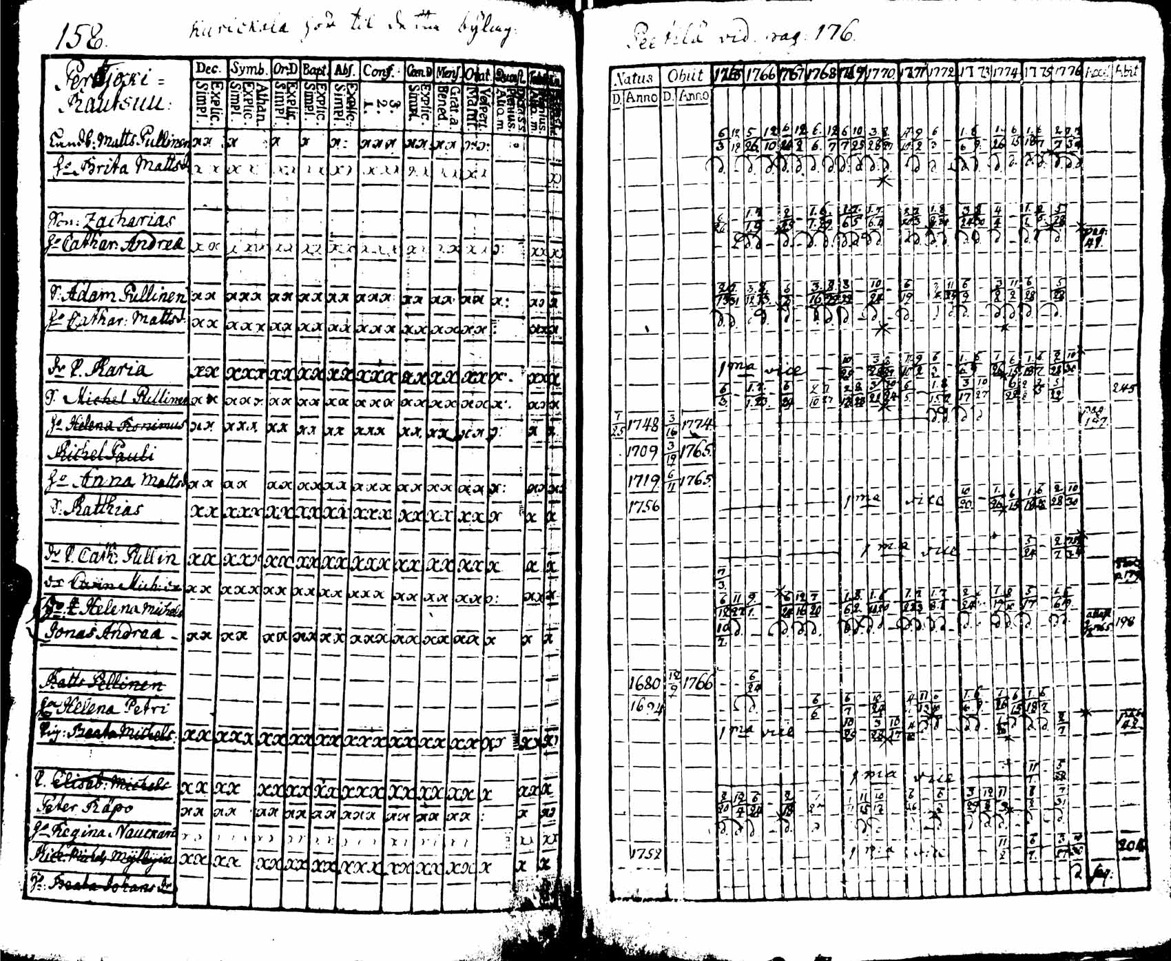 [ ../kirjat/Kirkonkirjat/viipuri/rippikirja_1765-1776_msrk_uk821/kuvat/160.jpg ]