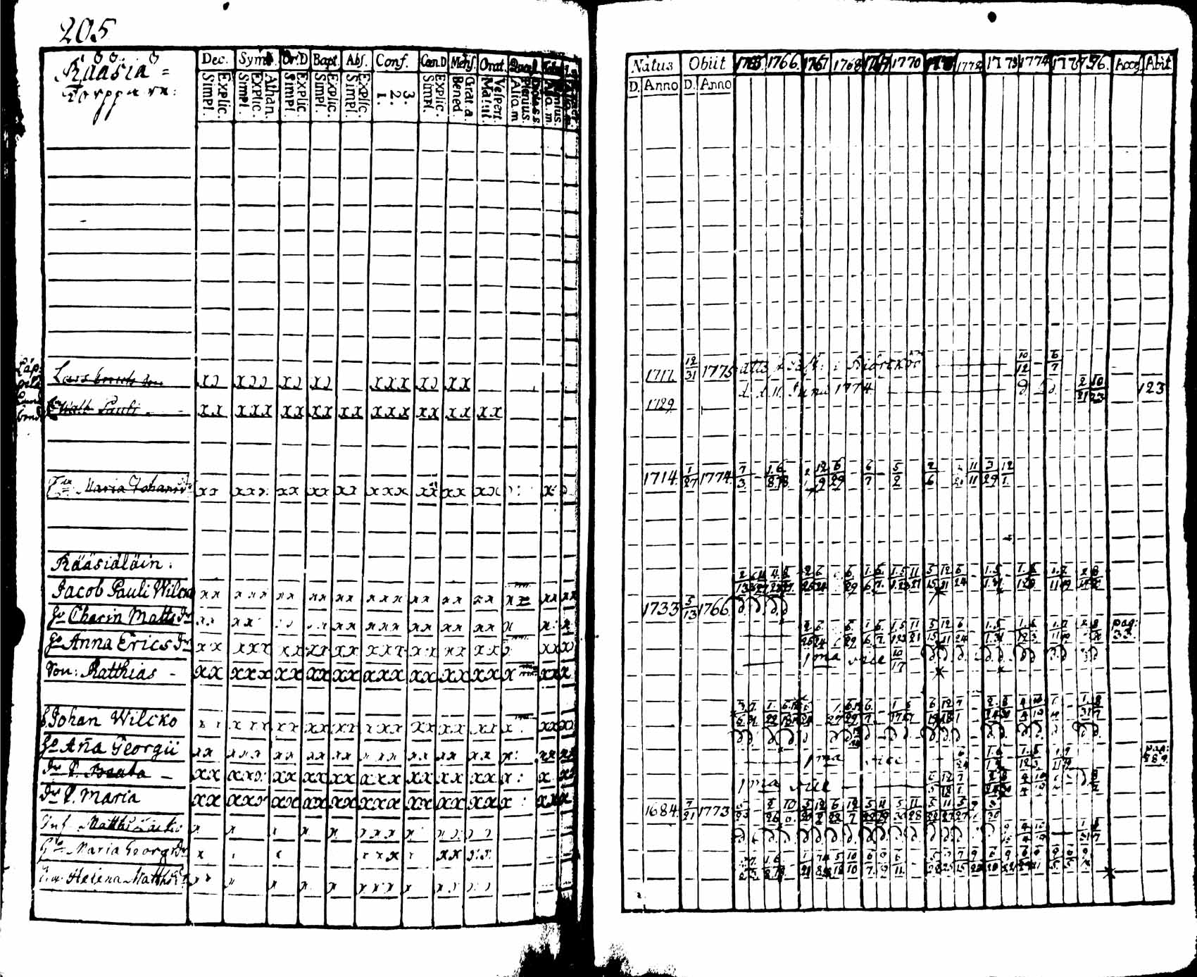 [ ../kirjat/Kirkonkirjat/viipuri/rippikirja_1765-1776_msrk_uk821/kuvat/207.jpg ]