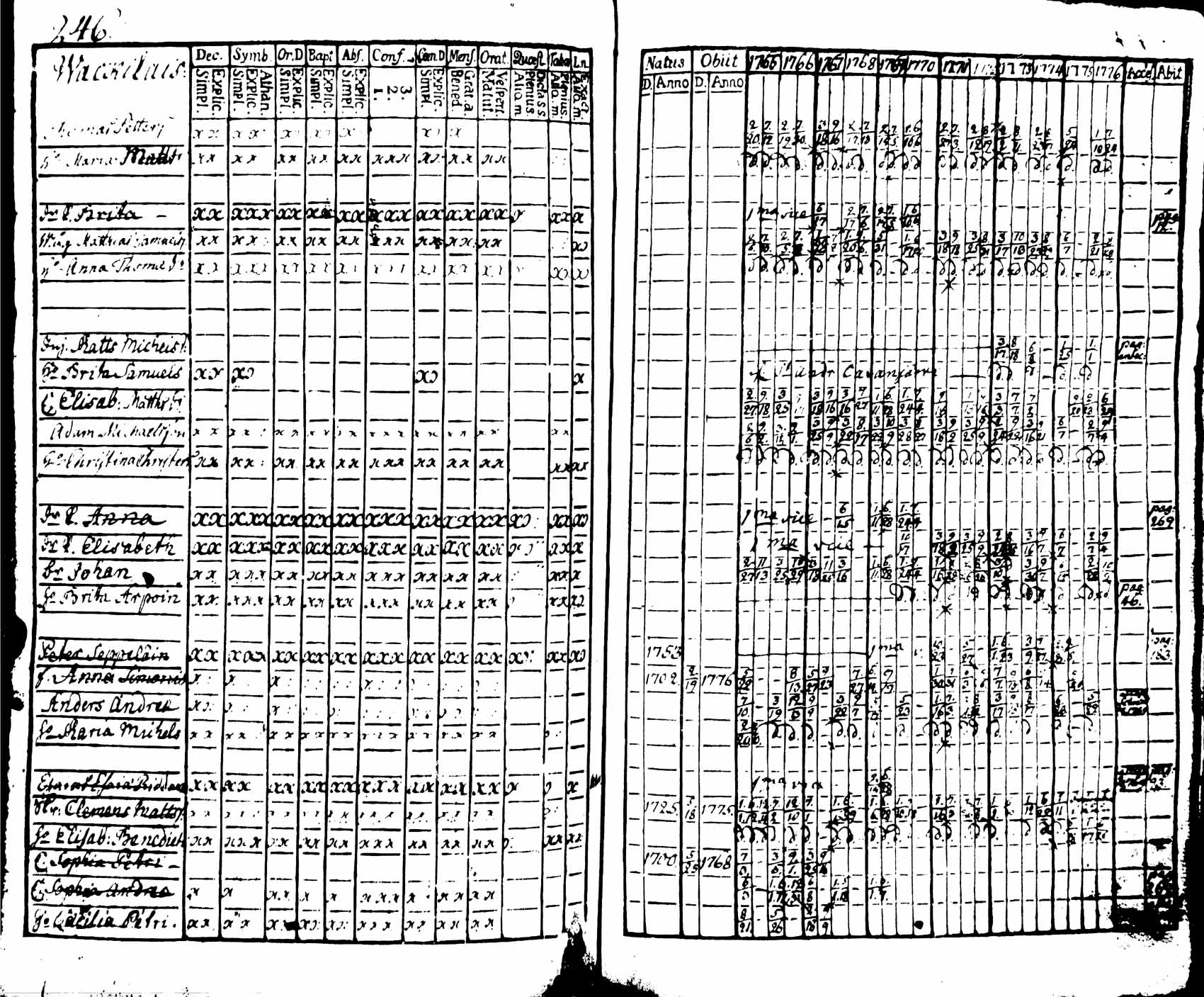 [ ../kirjat/Kirkonkirjat/viipuri/rippikirja_1765-1776_msrk_uk821/kuvat/247.jpg ]